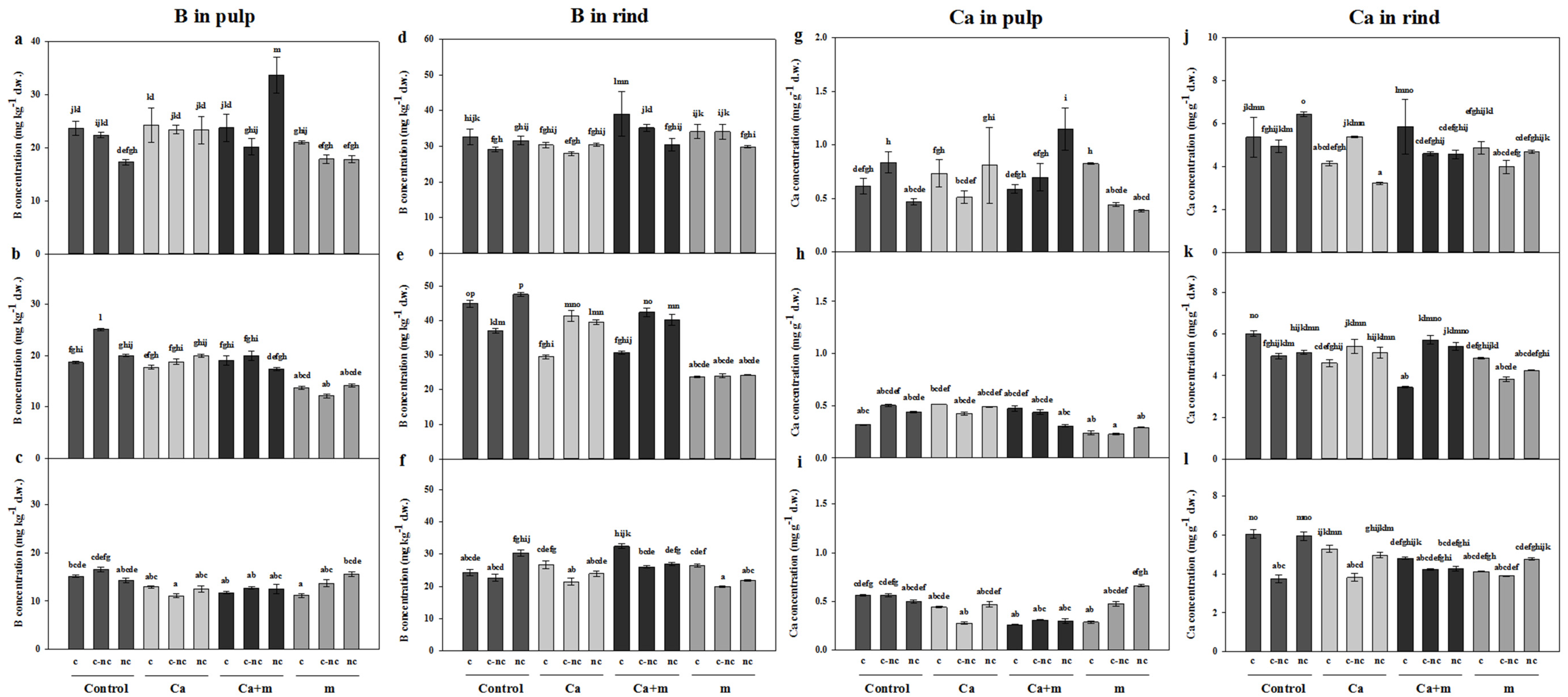 Agronomy 10 01815 g004