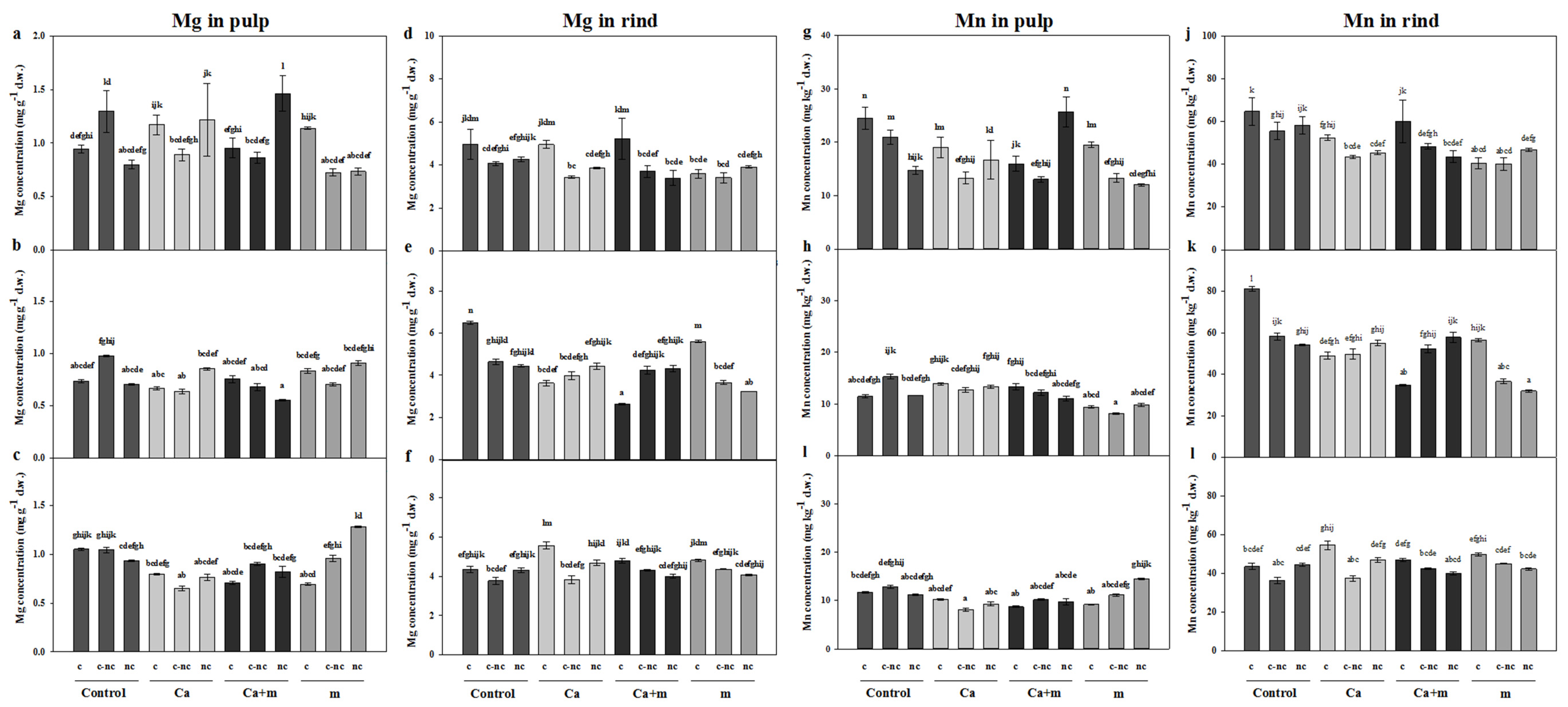 Agronomy 10 01815 g005