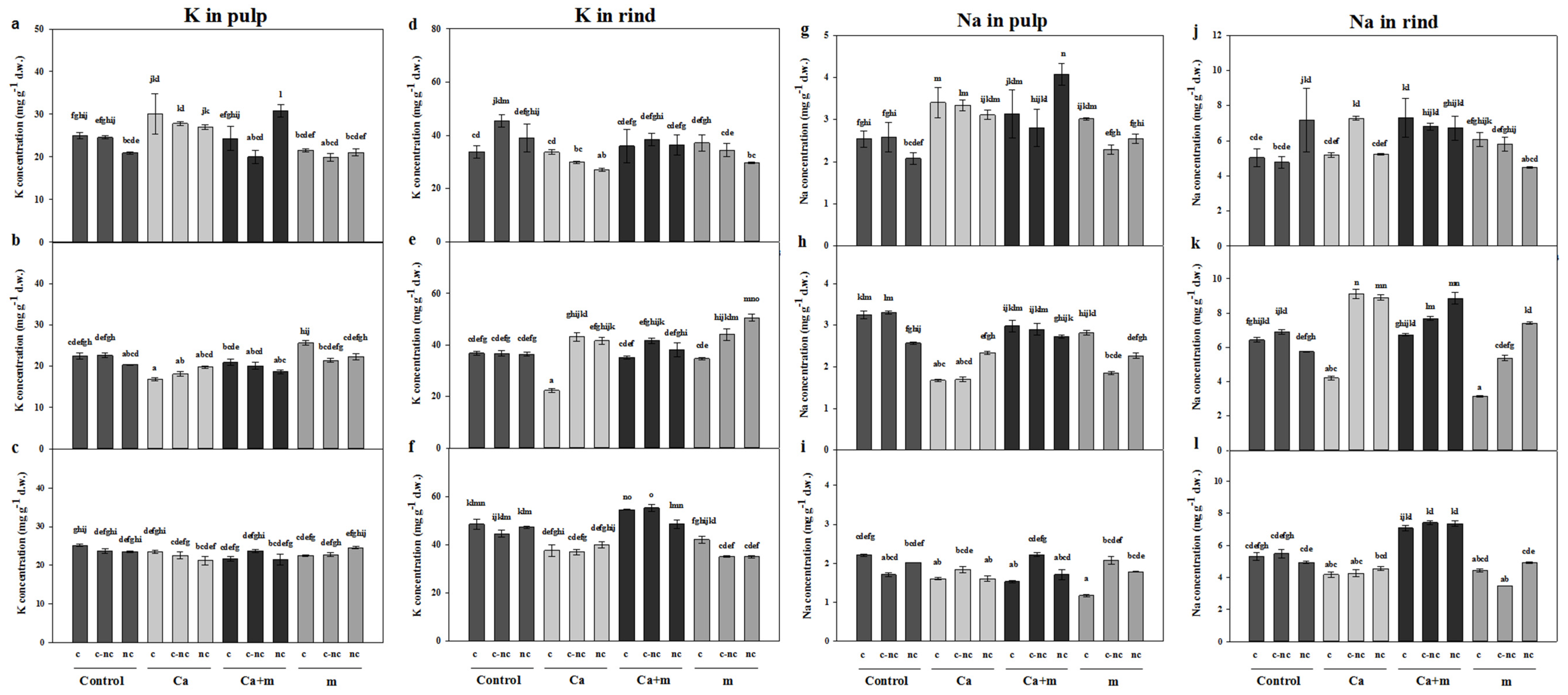 Agronomy 10 01815 g006