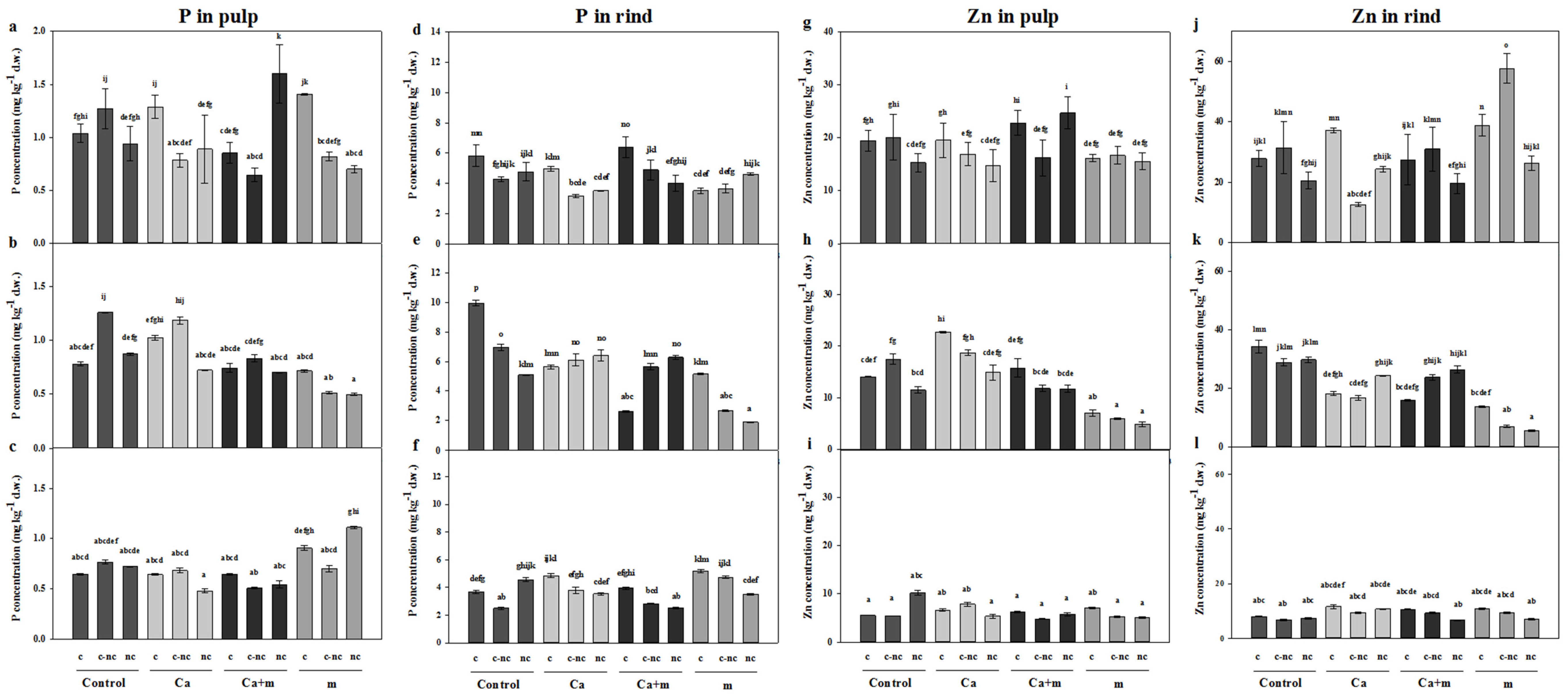 Agronomy 10 01815 g007