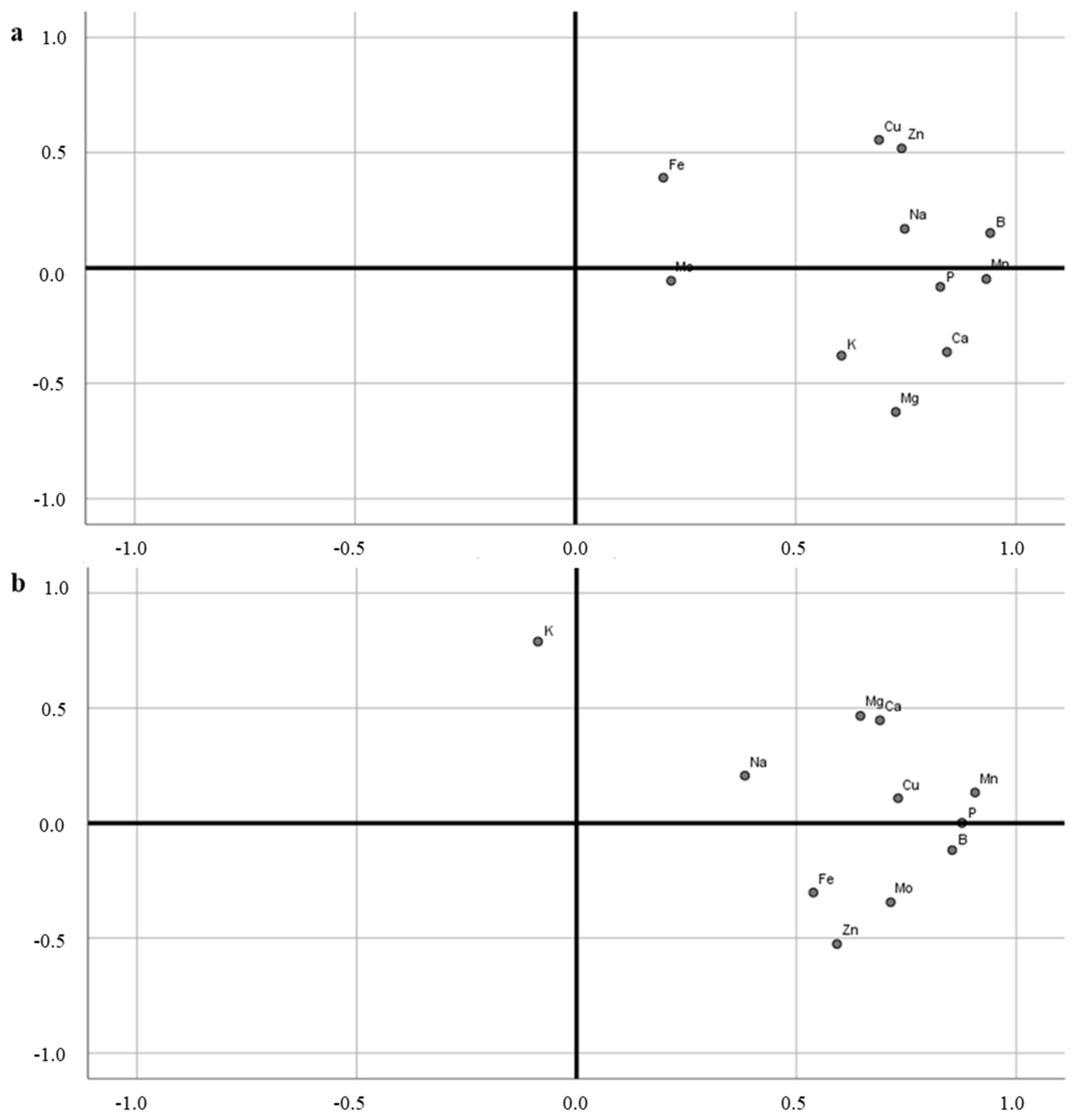 Agronomy 10 01815 g008