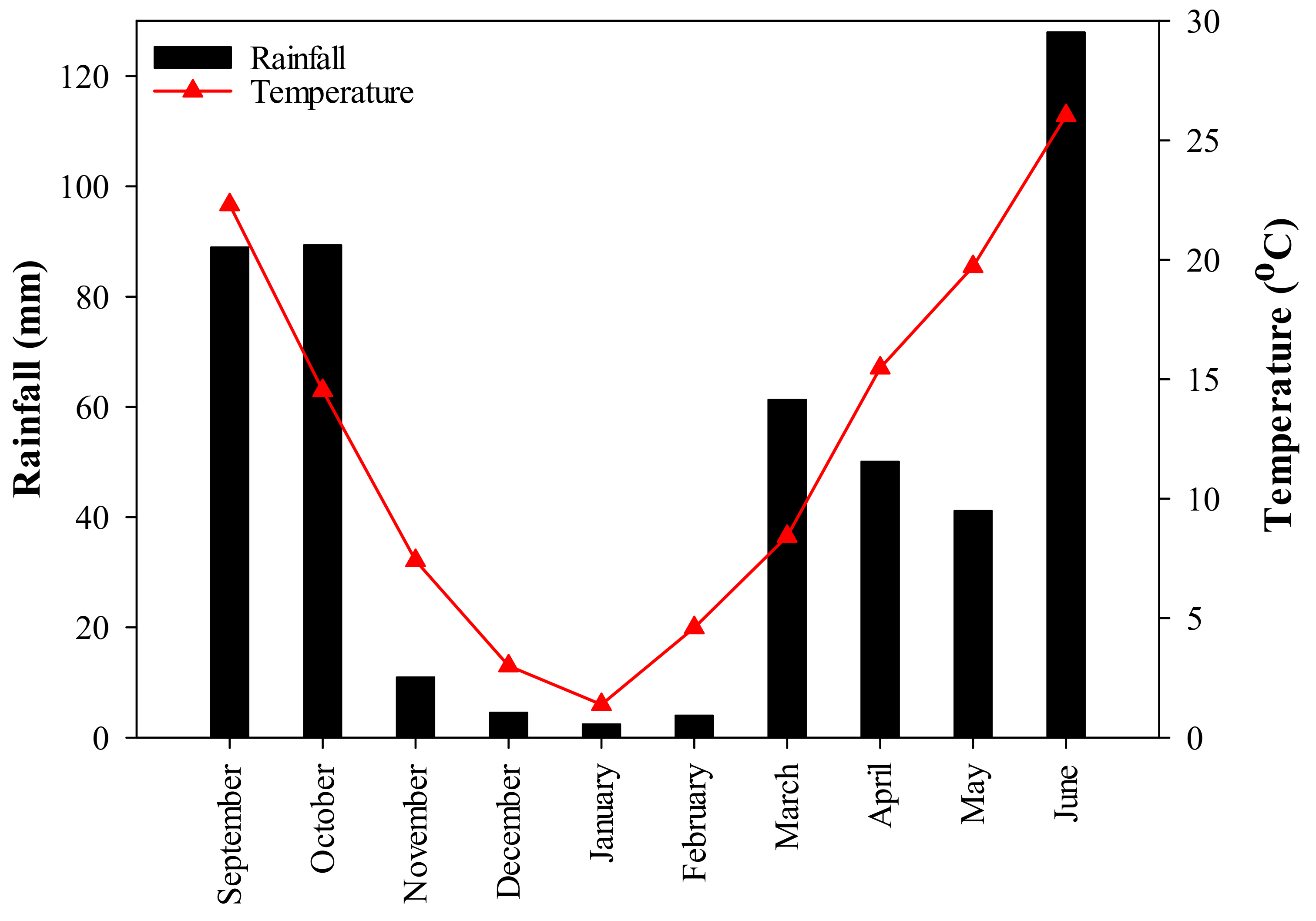 Agronomy 10 01818 g001 Agronomy 10 01818 g001