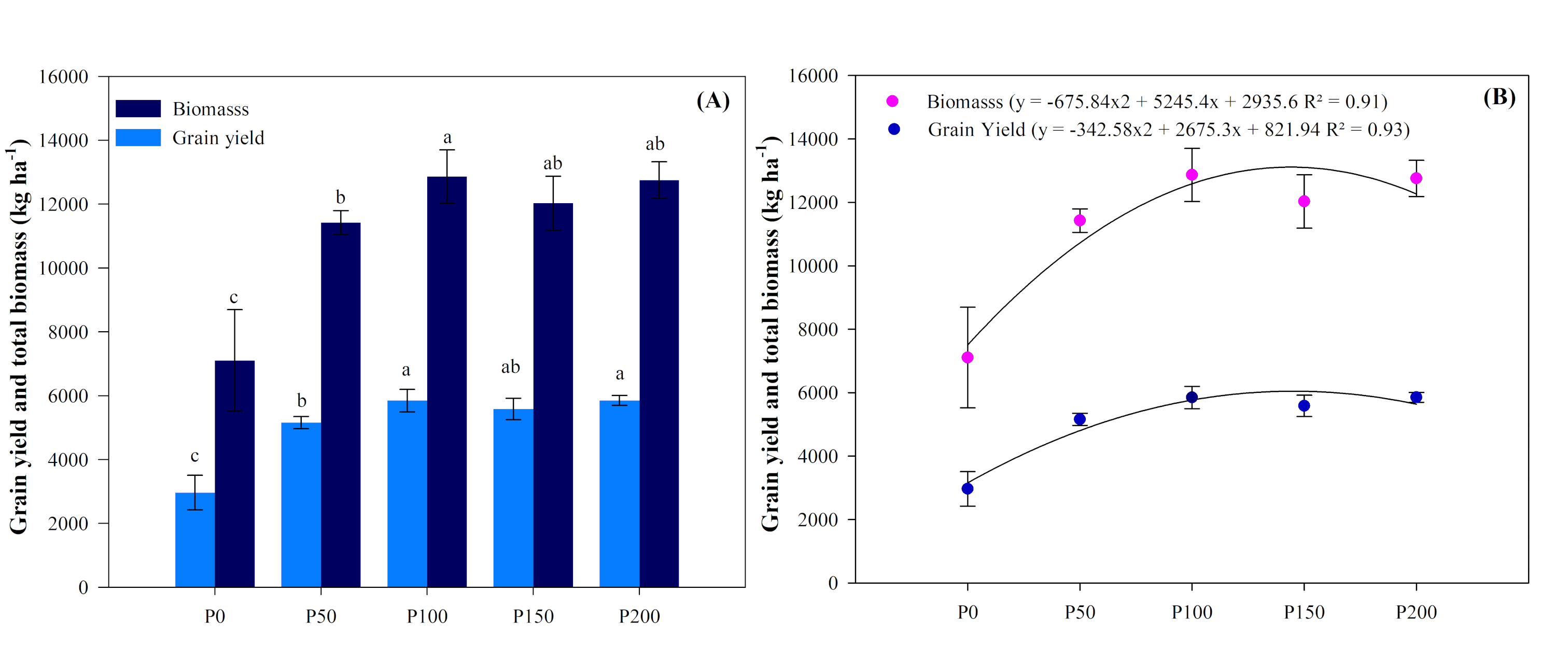 Agronomy 10 01818 g002 Agronomy 10 01818 g002