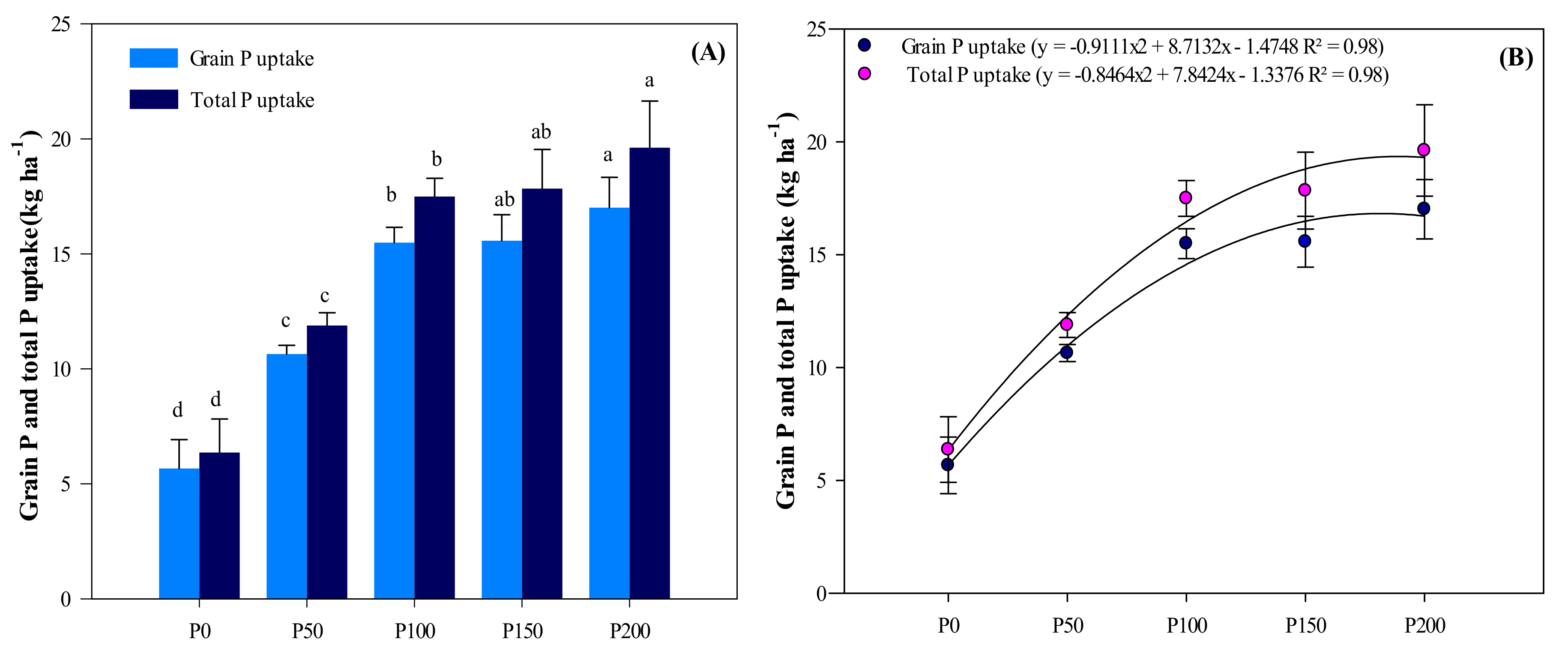 Agronomy 10 01818 g003 Agronomy 10 01818 g003