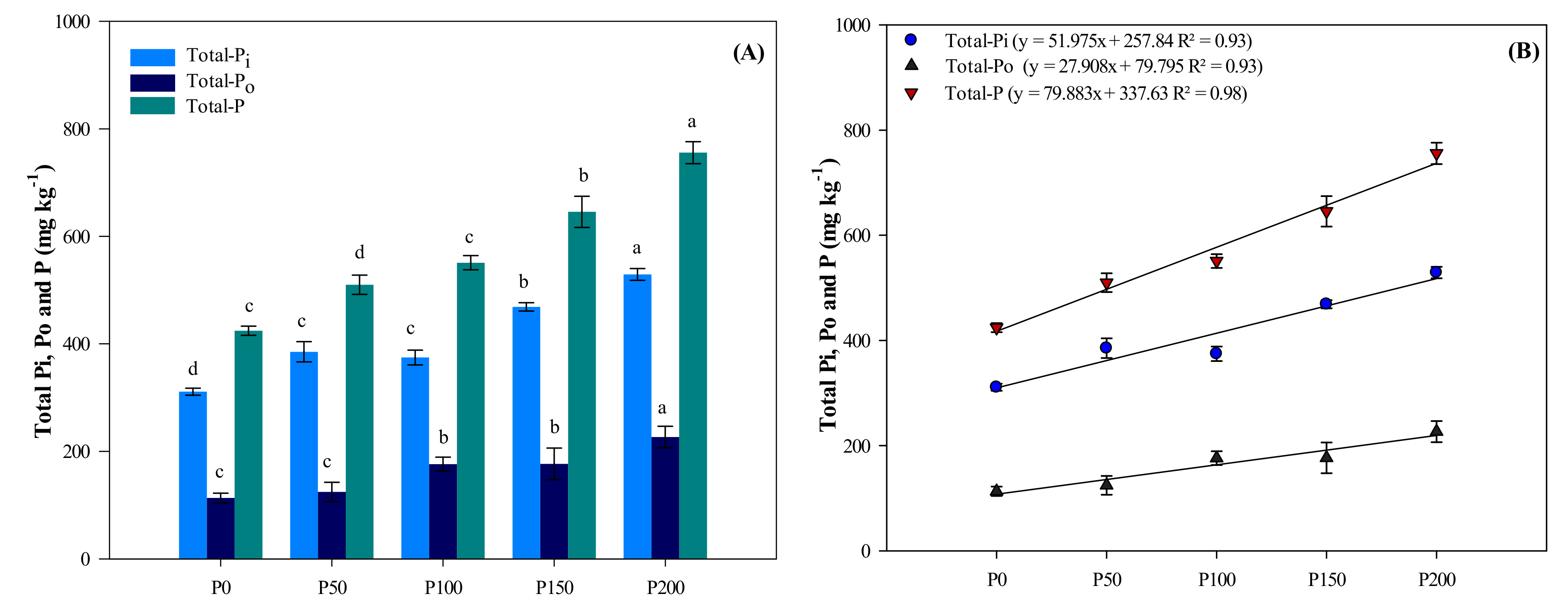 Agronomy 10 01818 g004 Agronomy 10 01818 g004