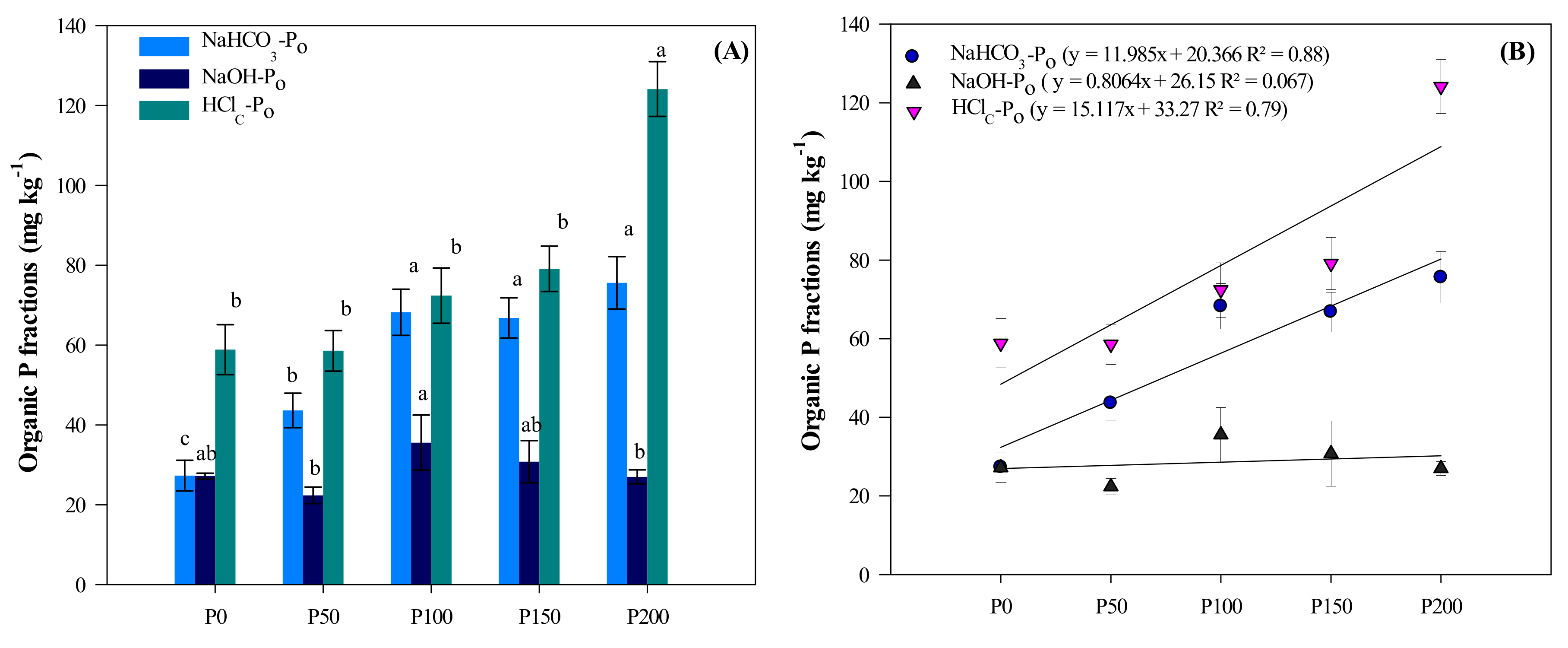 Agronomy 10 01818 g005 Agronomy 10 01818 g005