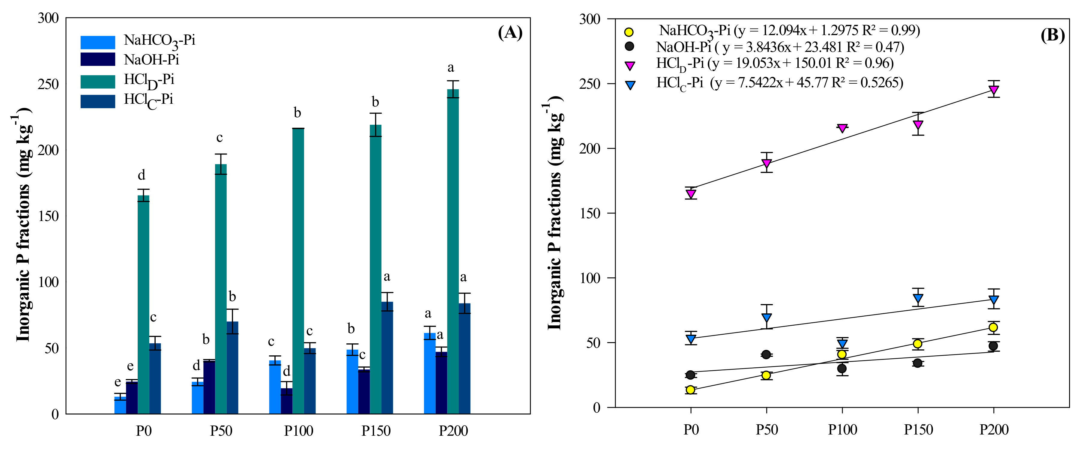 Agronomy 10 01818 g006 Agronomy 10 01818 g006