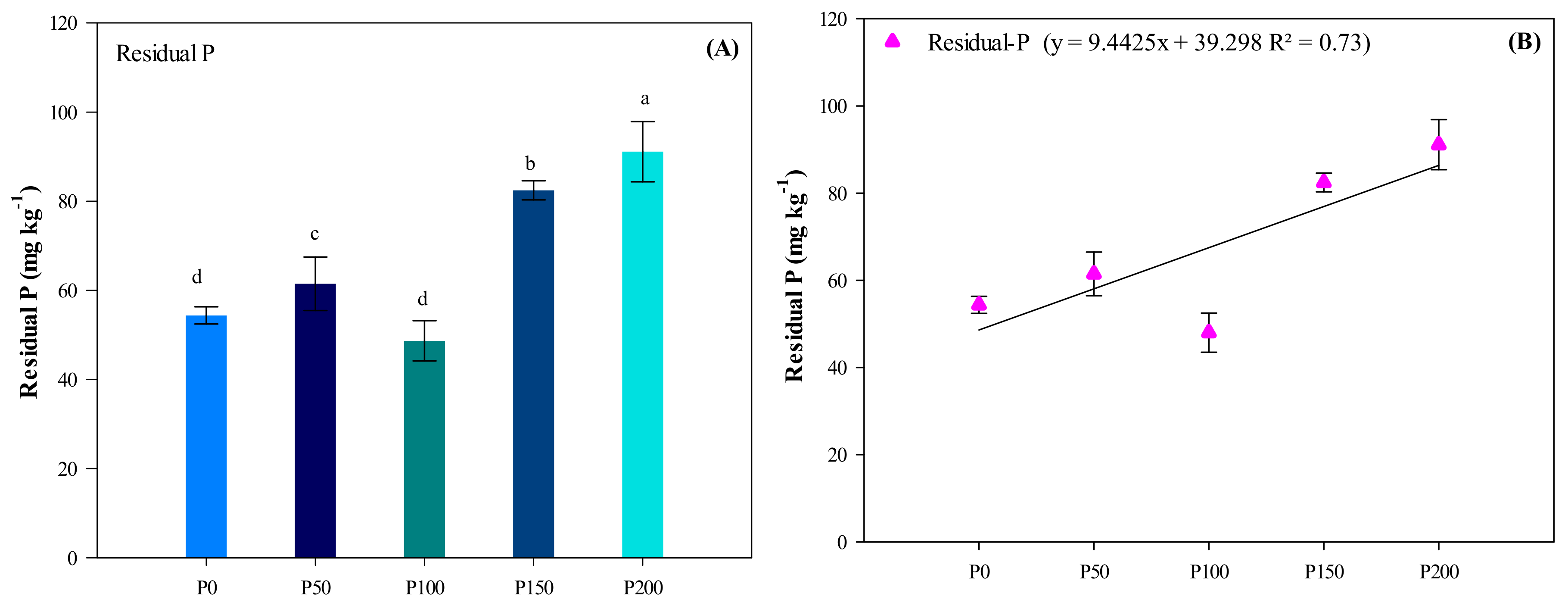 Agronomy 10 01818 g007 Agronomy 10 01818 g007