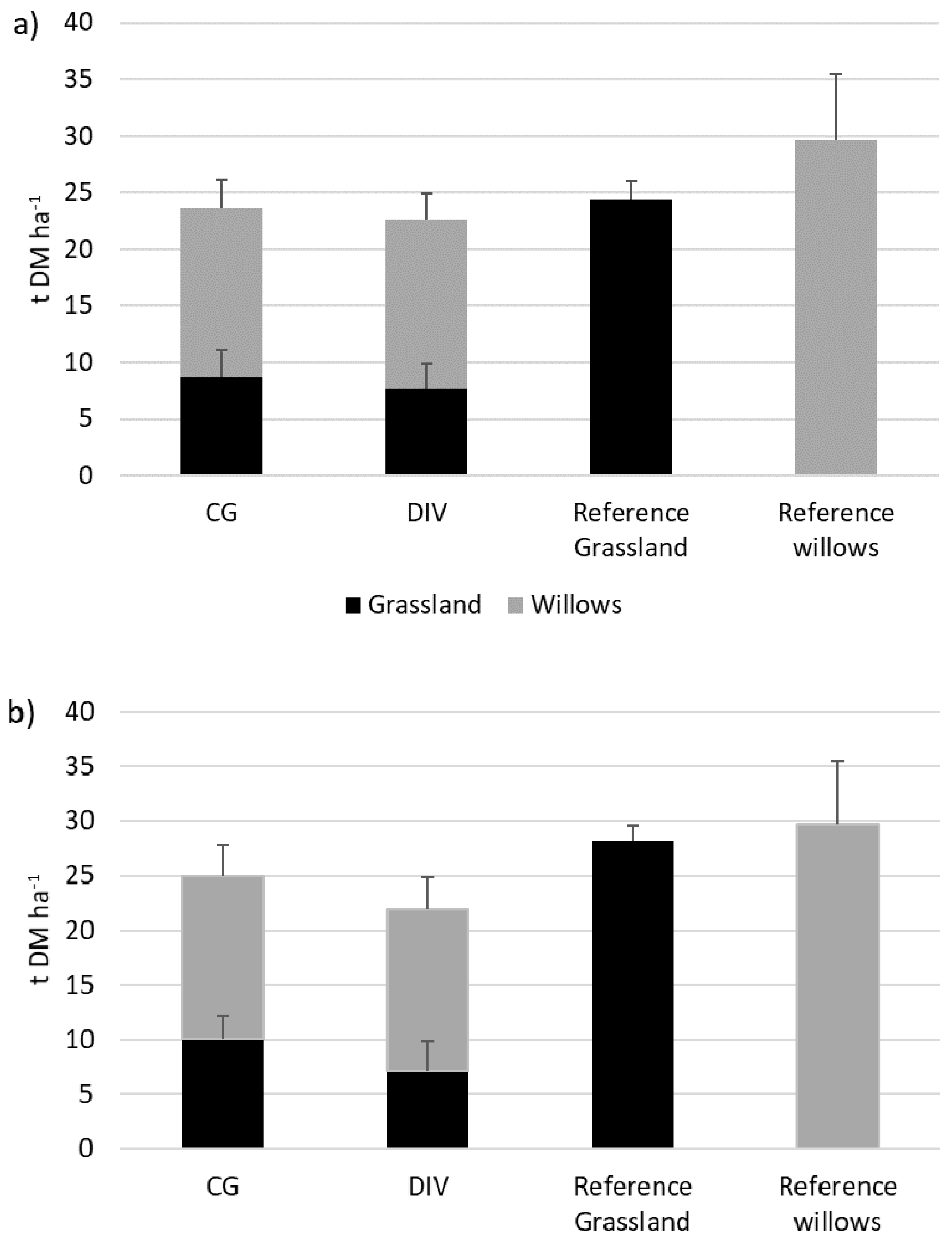 Agronomy 10 01819 g002
