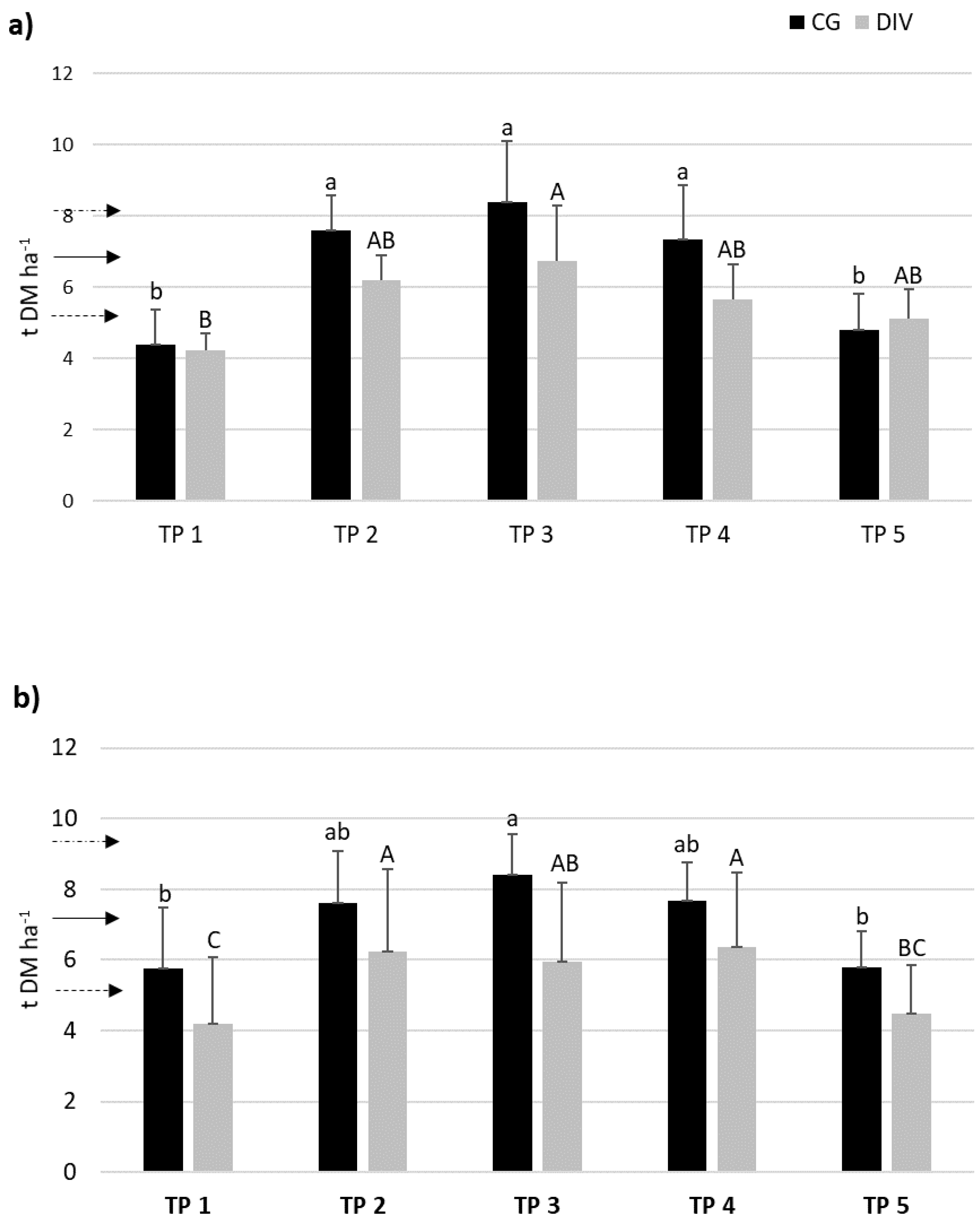 Agronomy 10 01819 g003