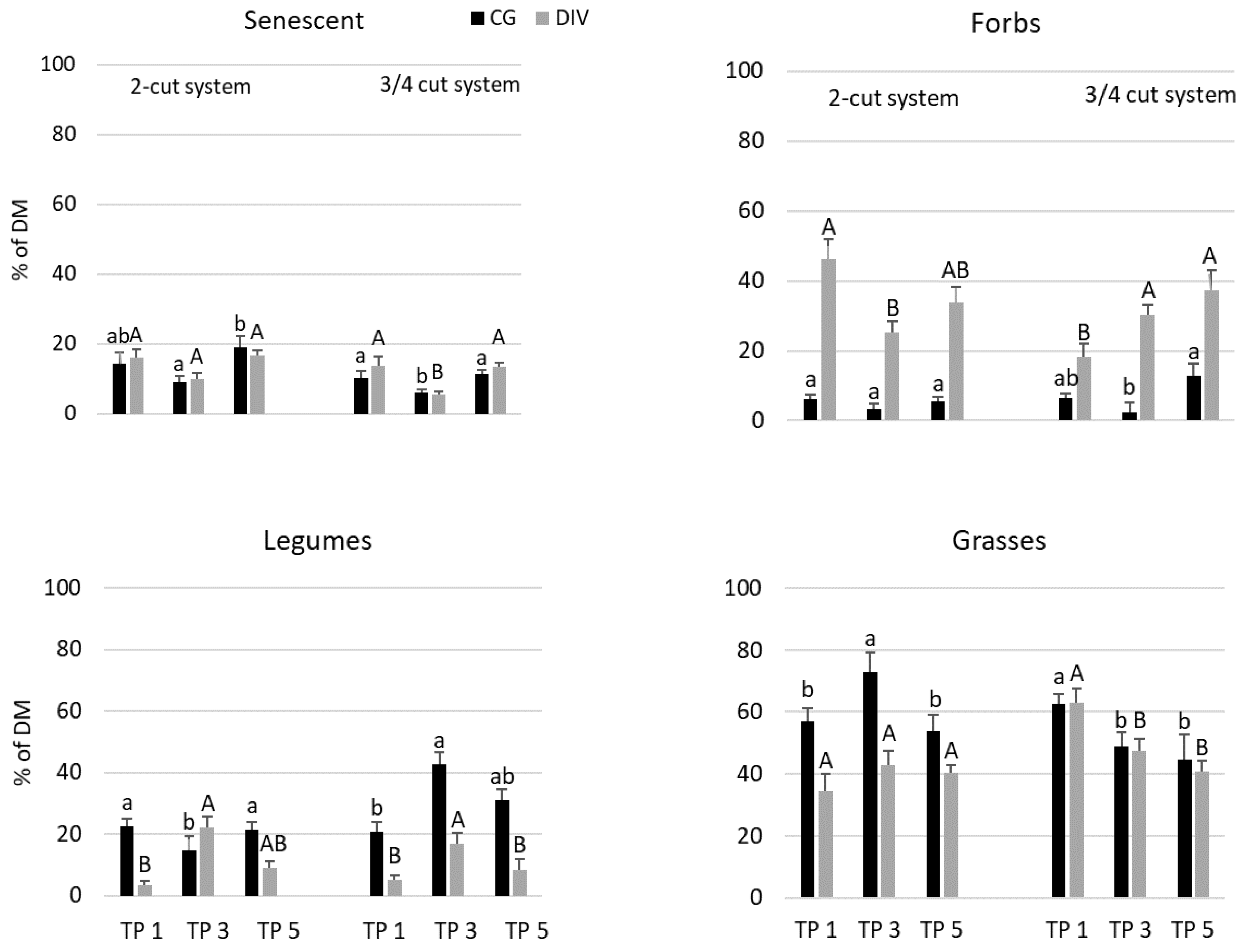 Agronomy 10 01819 g004