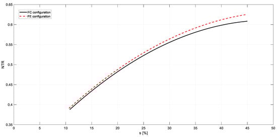 Agronomy 10 01820 g0a5