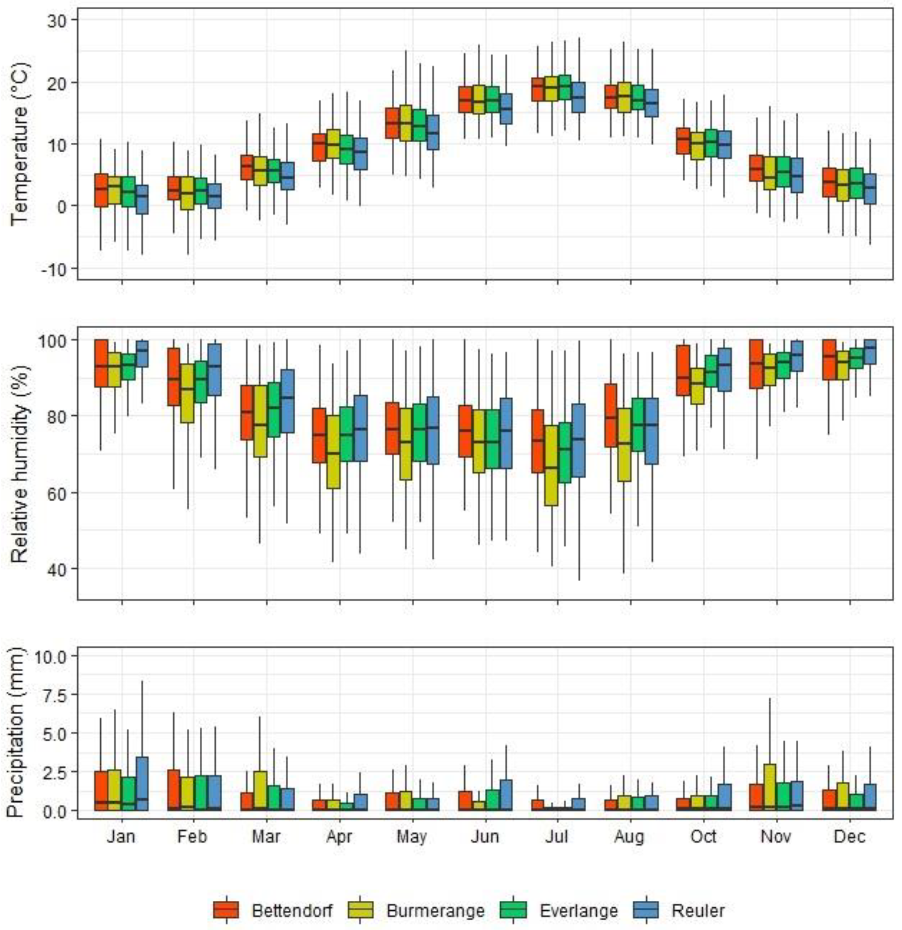 Agronomy 10 01825 g001
