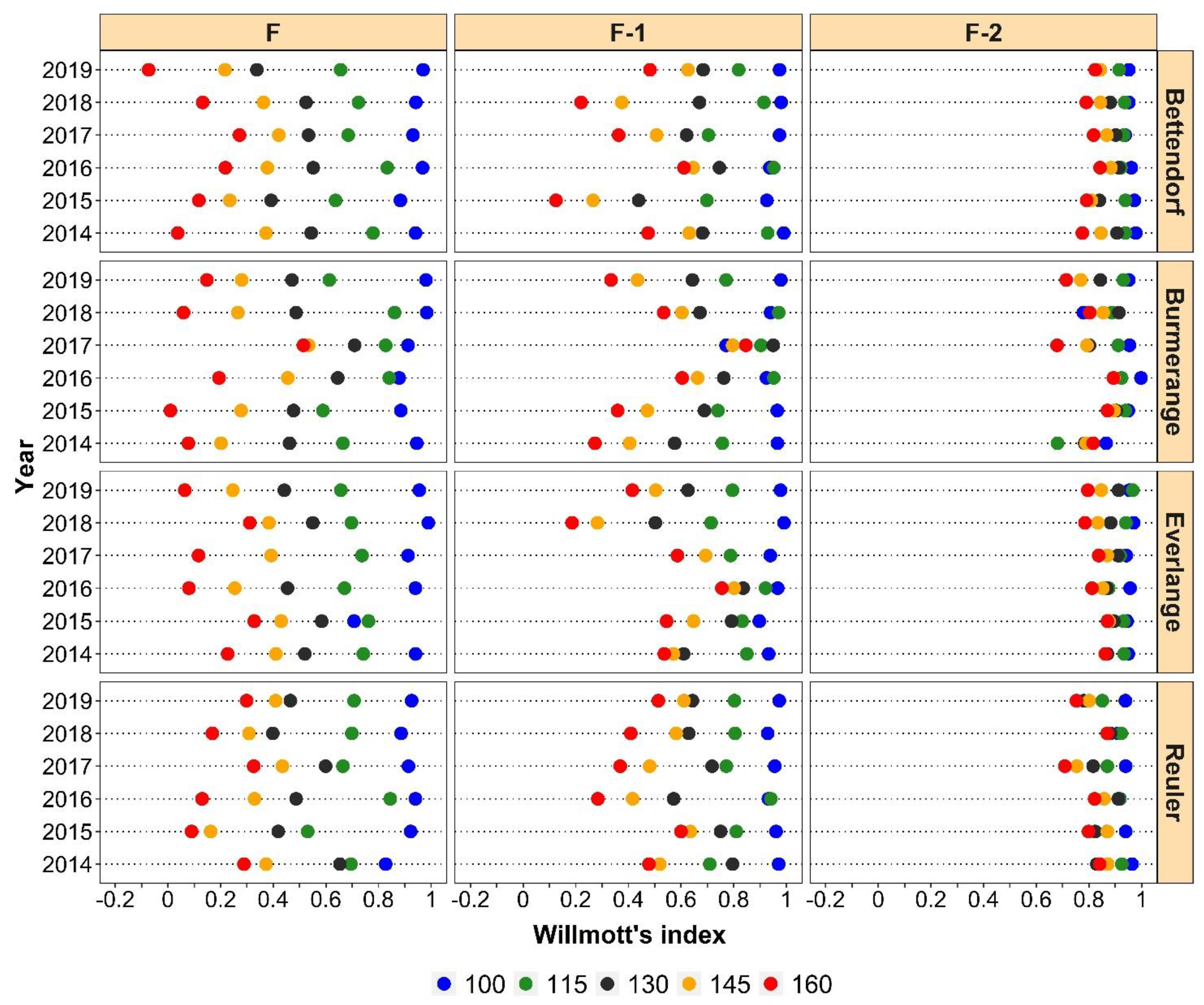 Agronomy 10 01825 g004