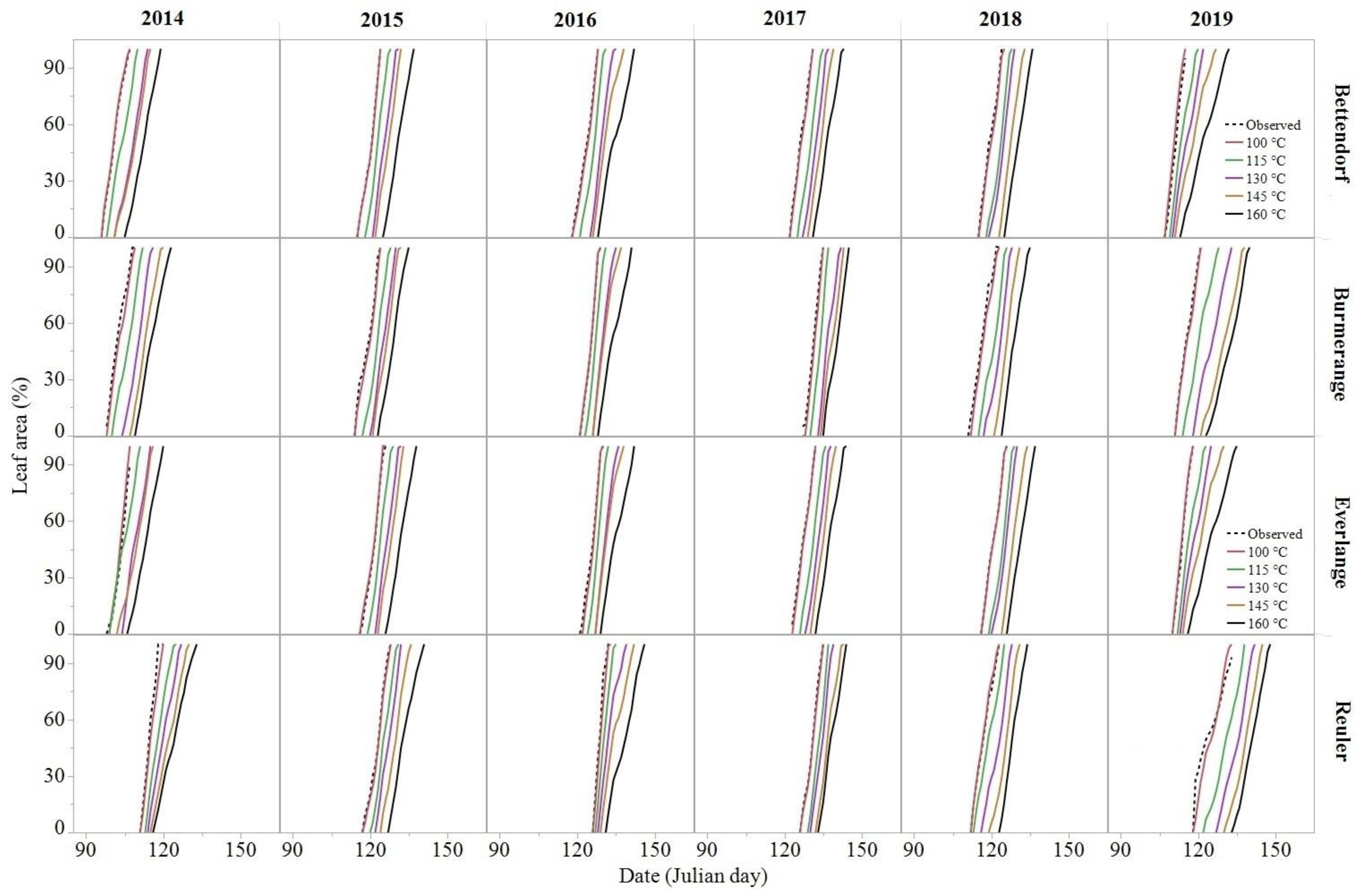 Agronomy 10 01825 g008