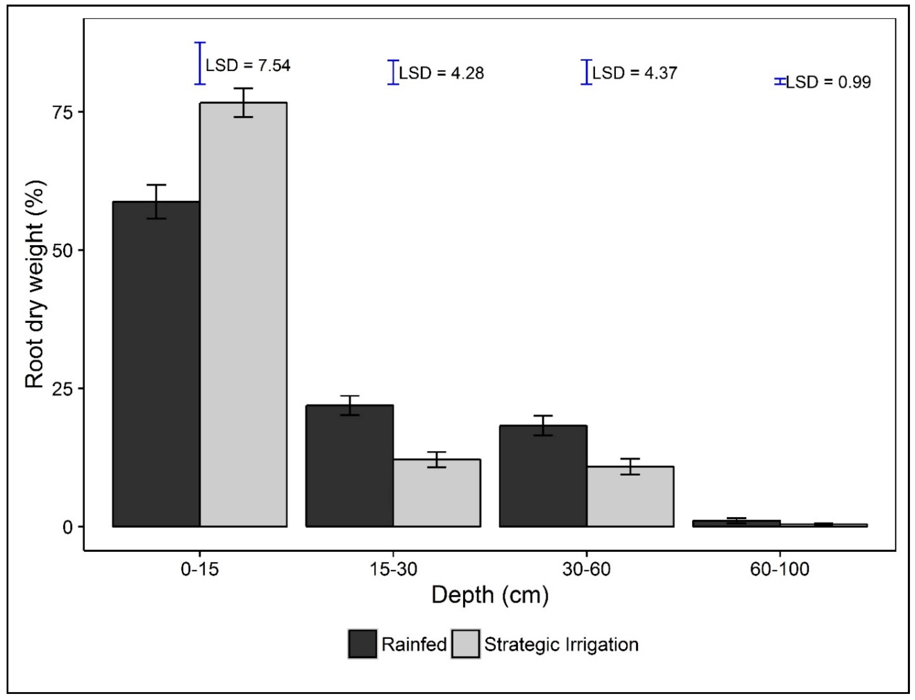 Agronomy 10 01831 g003
