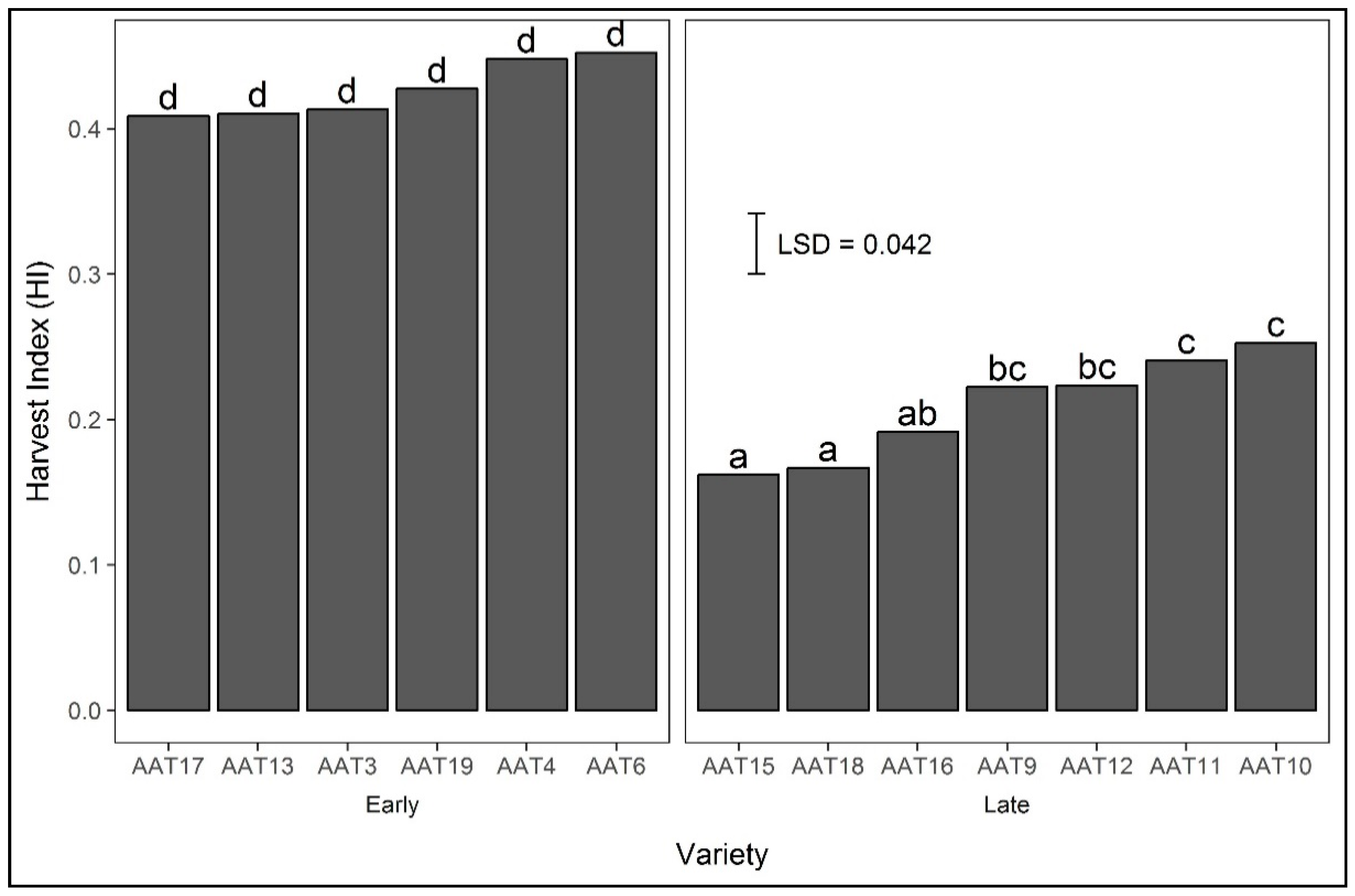 Agronomy 10 01831 g004