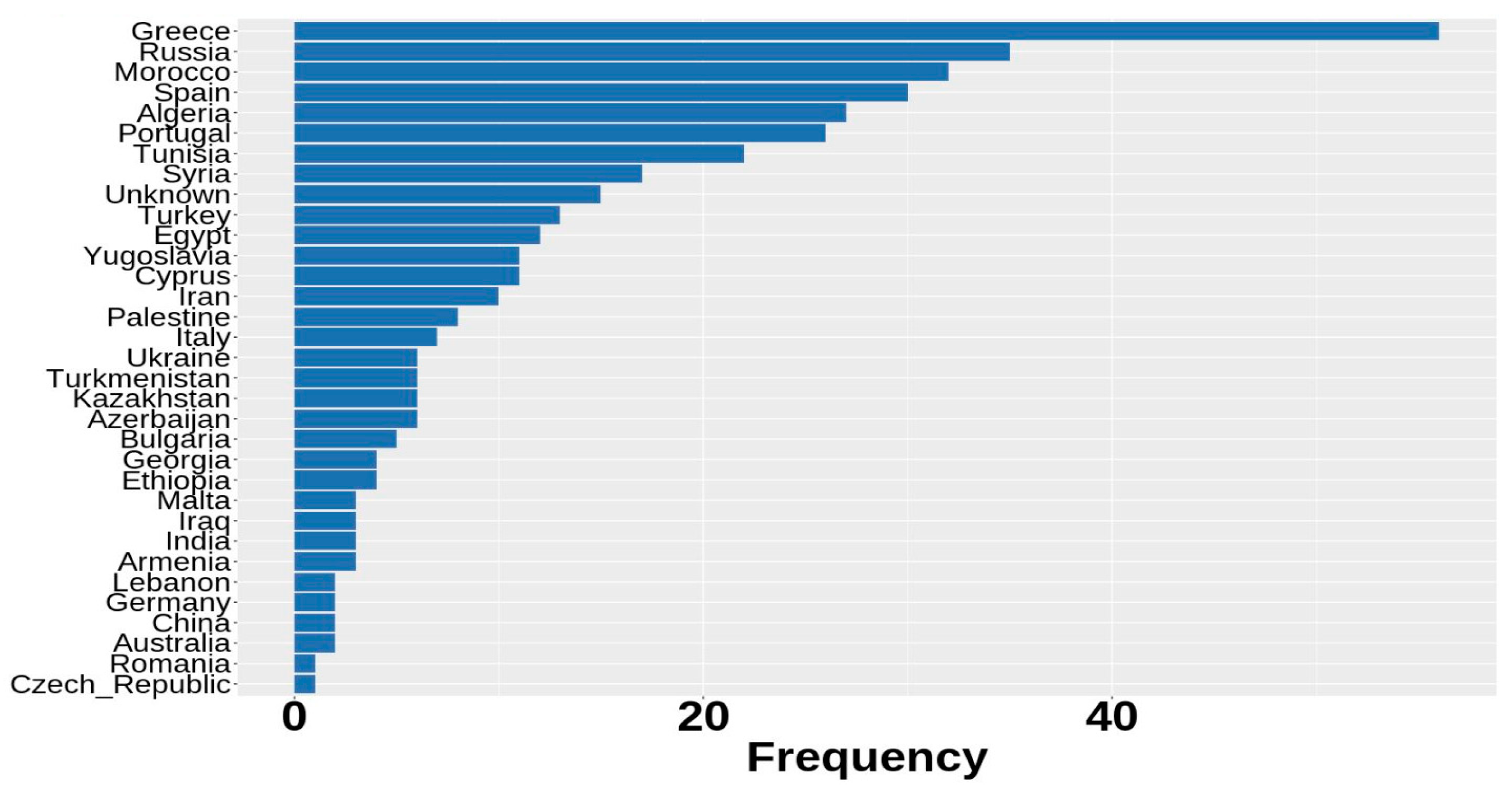 Agronomy 10 01843 g001