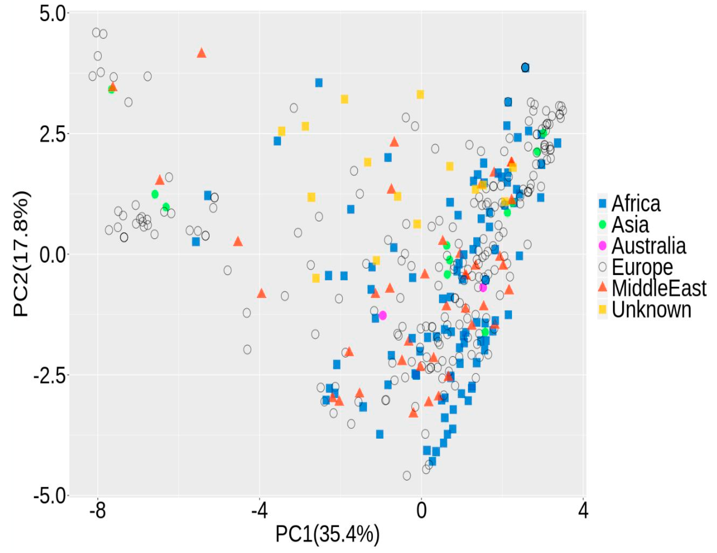 Agronomy 10 01843 g002