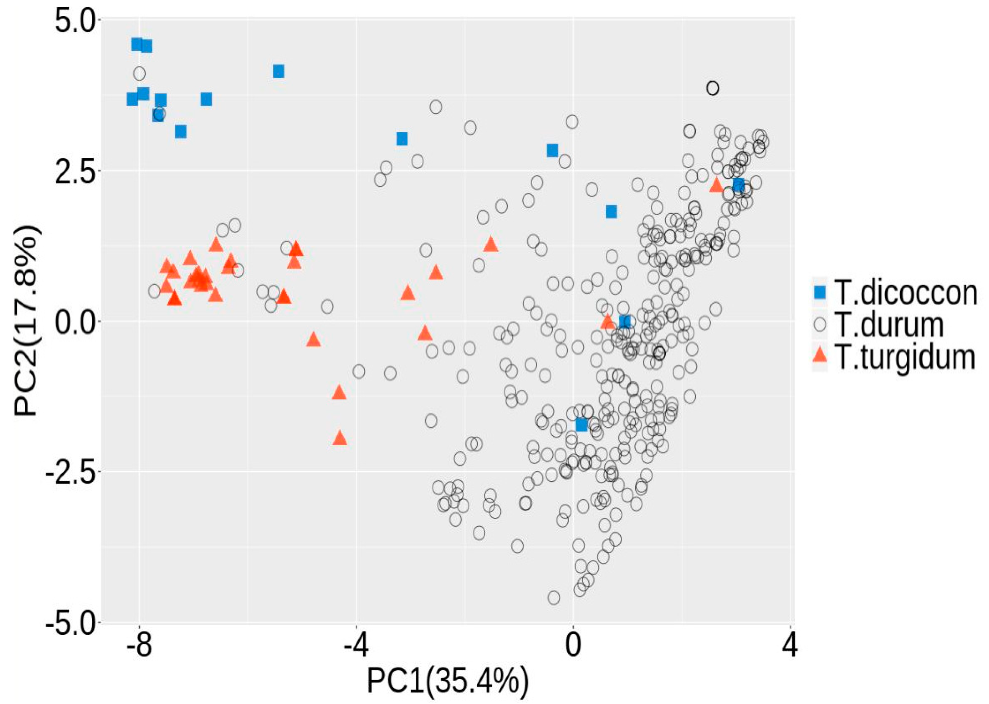 Agronomy 10 01843 g003