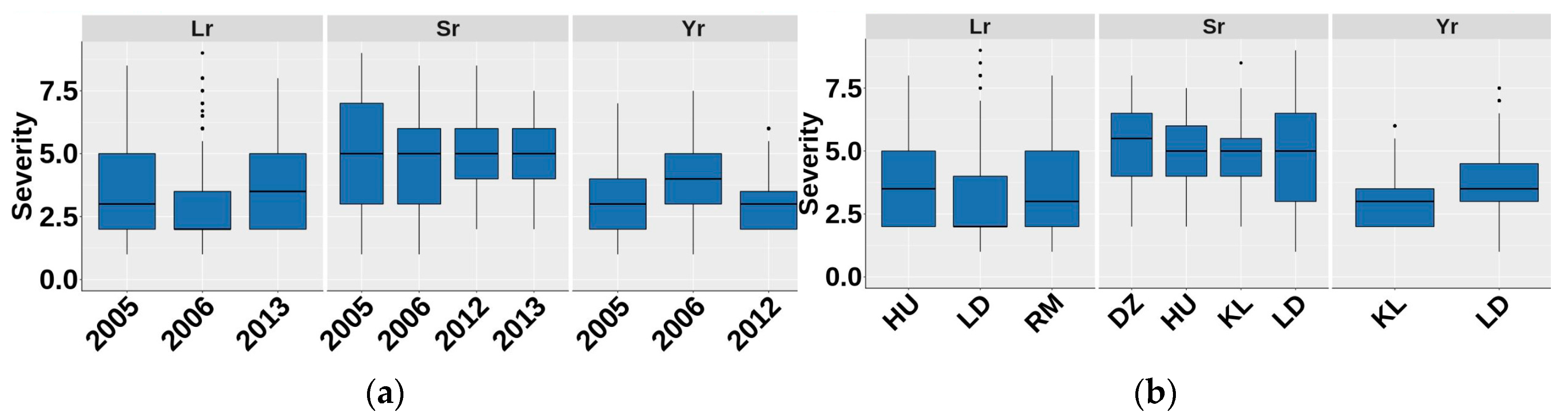 Agronomy 10 01843 g005