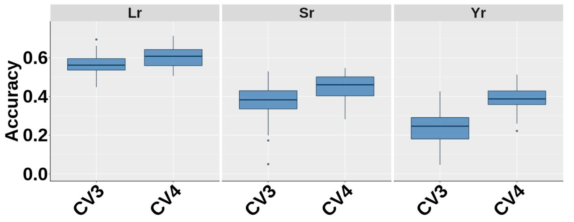 Agronomy 10 01843 g006