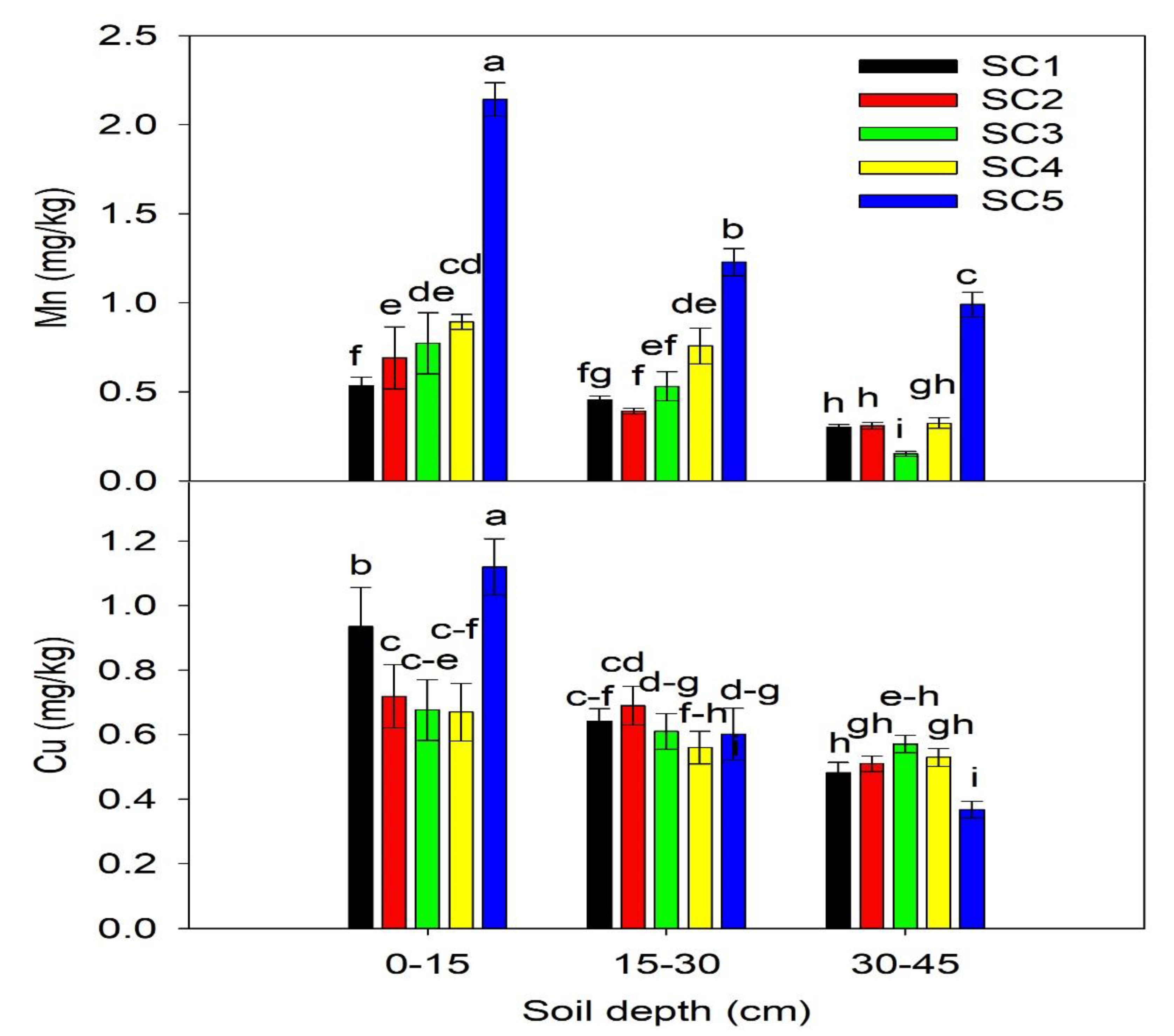 Agronomy 10 01844 g002