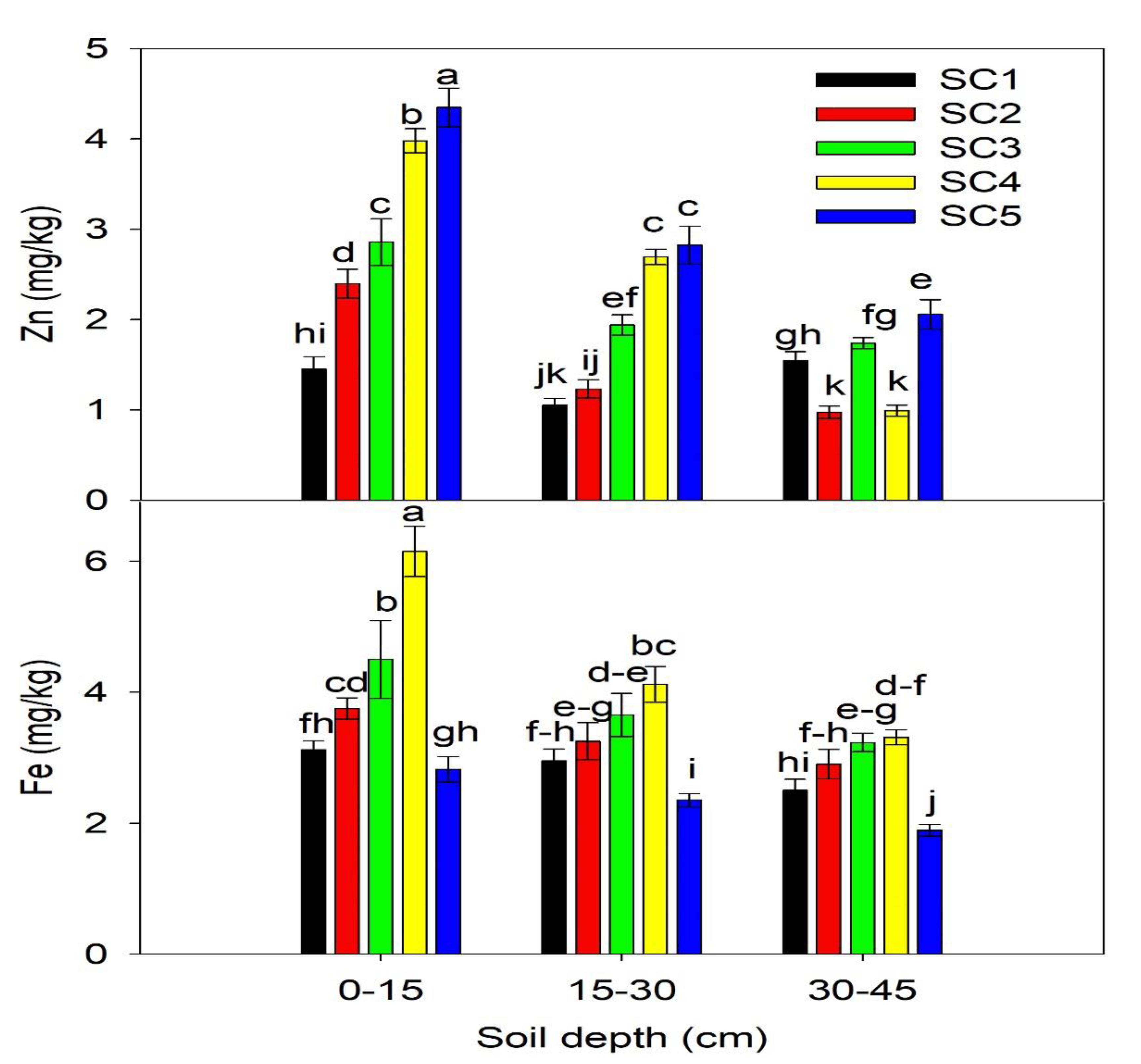 Agronomy 10 01844 g003
