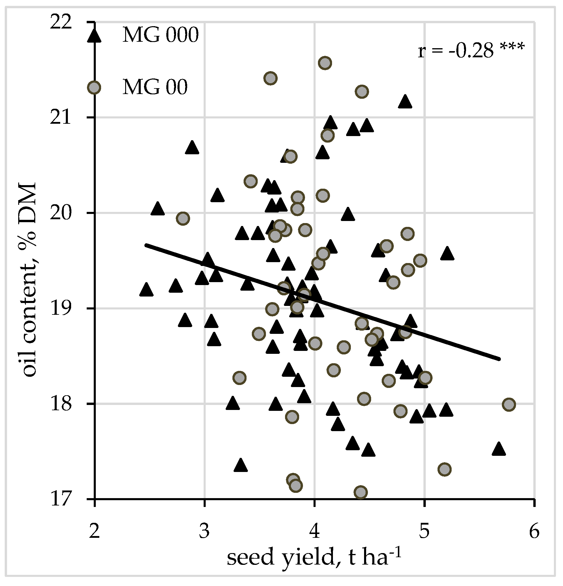 Agronomy 10 01847 g002