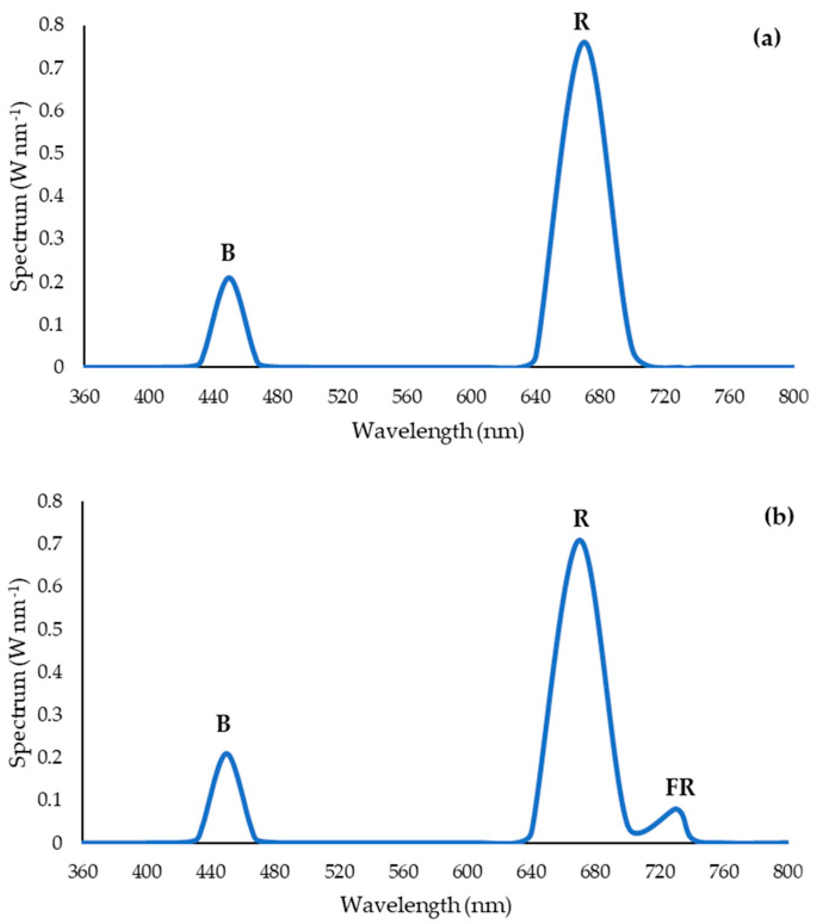 Agronomy 10 01849 g001 Agronomy 10 01849 g001