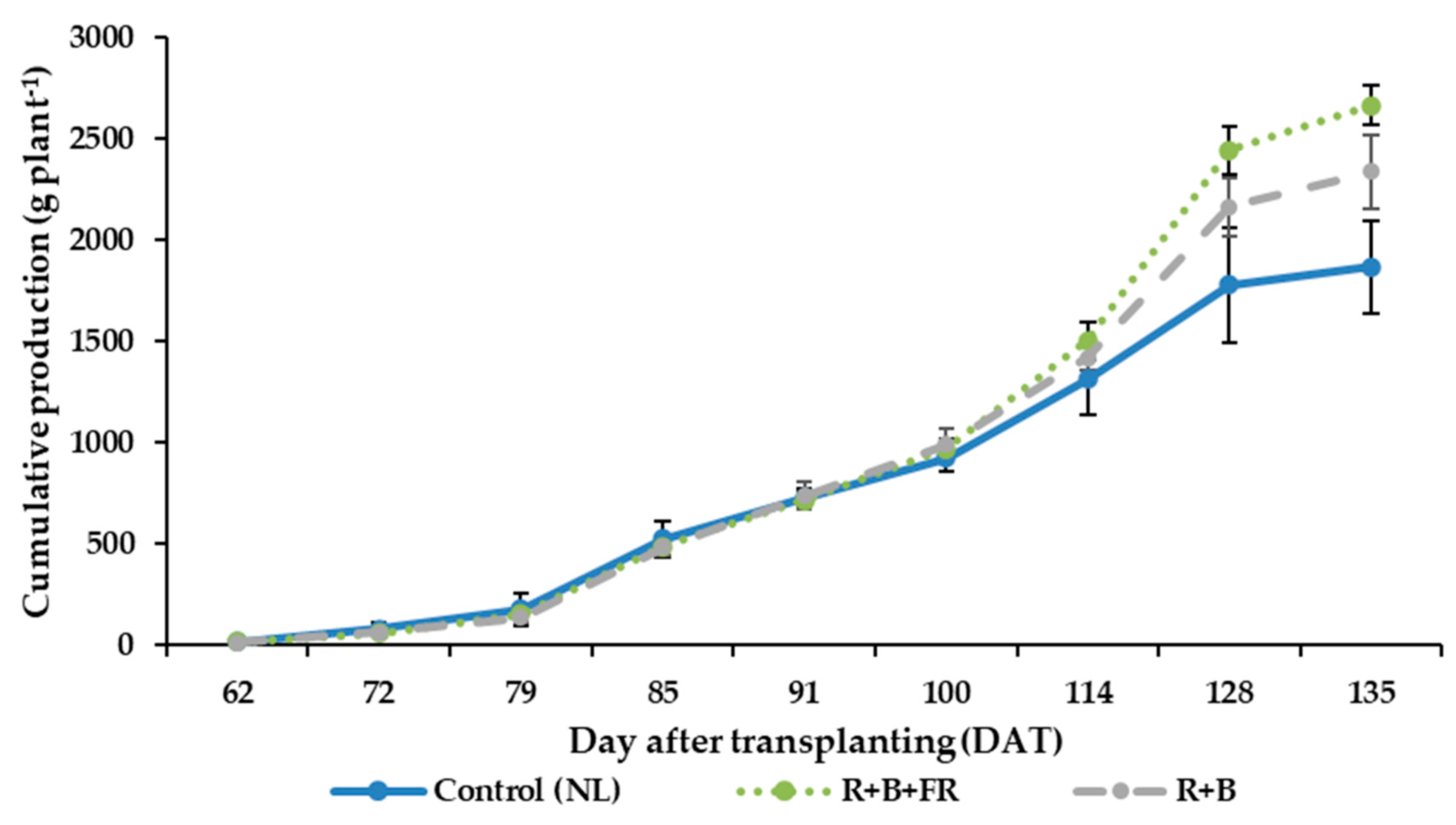 Agronomy 10 01849 g004 Agronomy 10 01849 g004