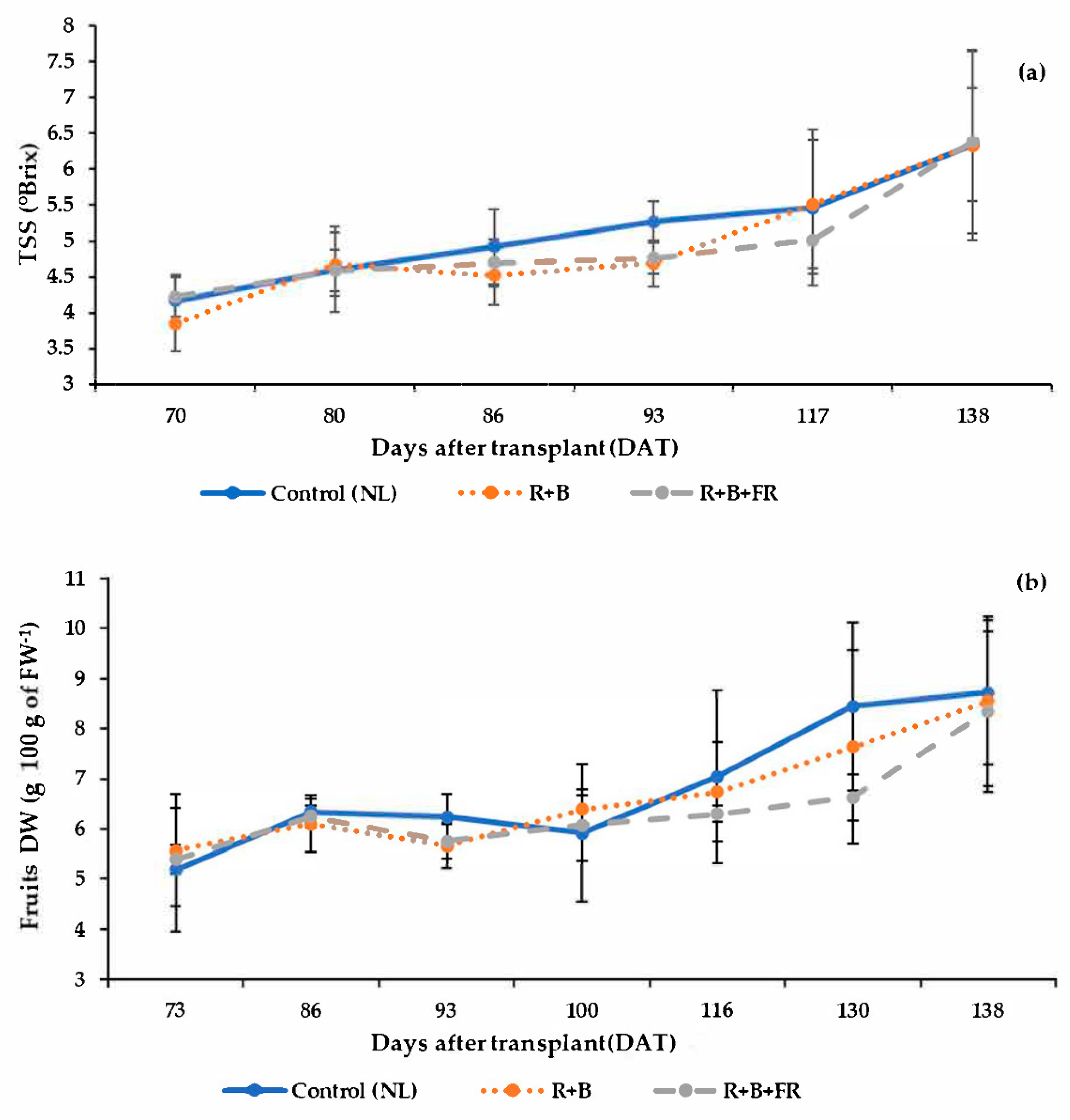 Agronomy 10 01849 g005 Agronomy 10 01849 g005