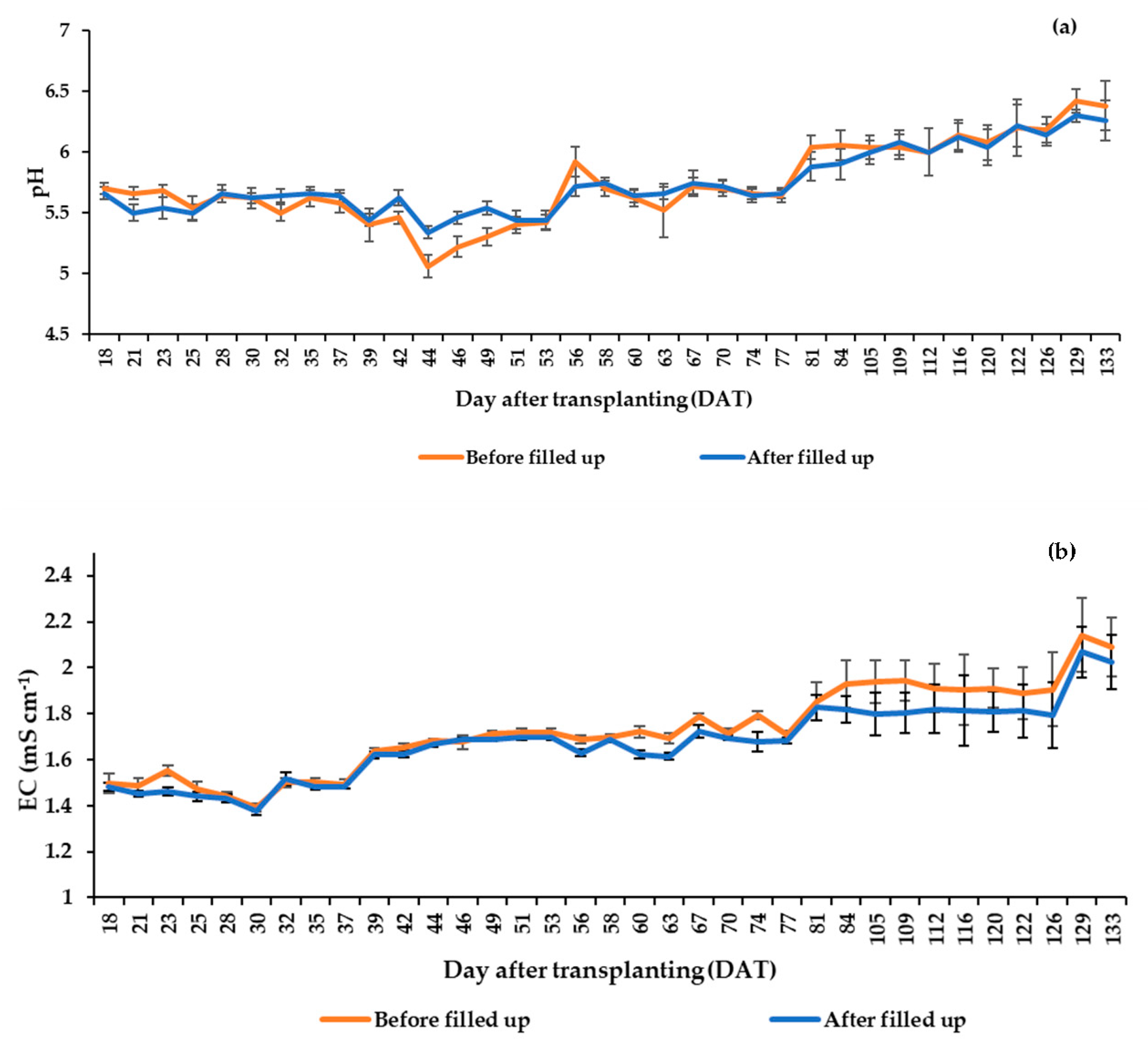 Agronomy 10 01849 g006 Agronomy 10 01849 g006