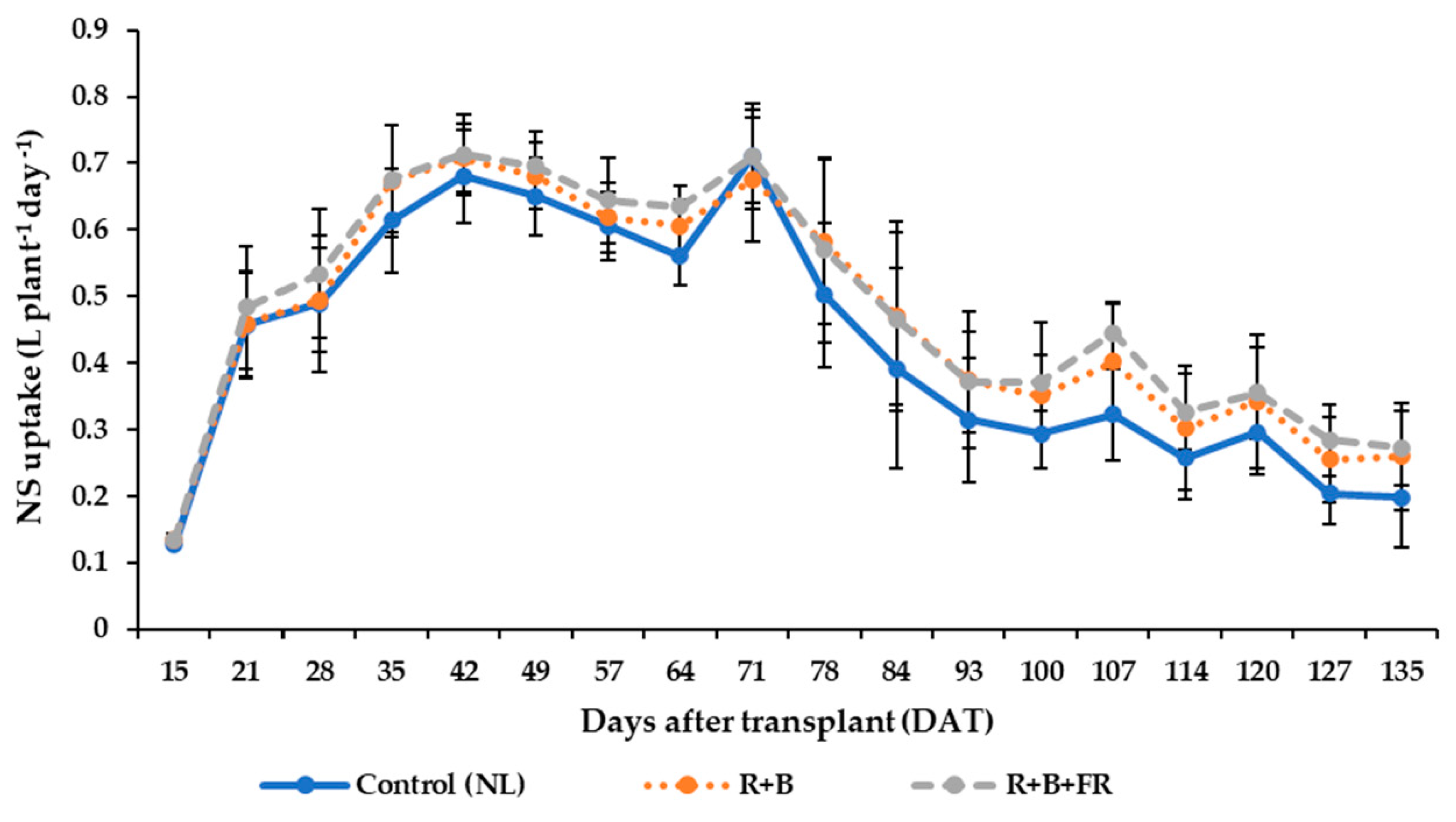 Agronomy 10 01849 g007 Agronomy 10 01849 g007