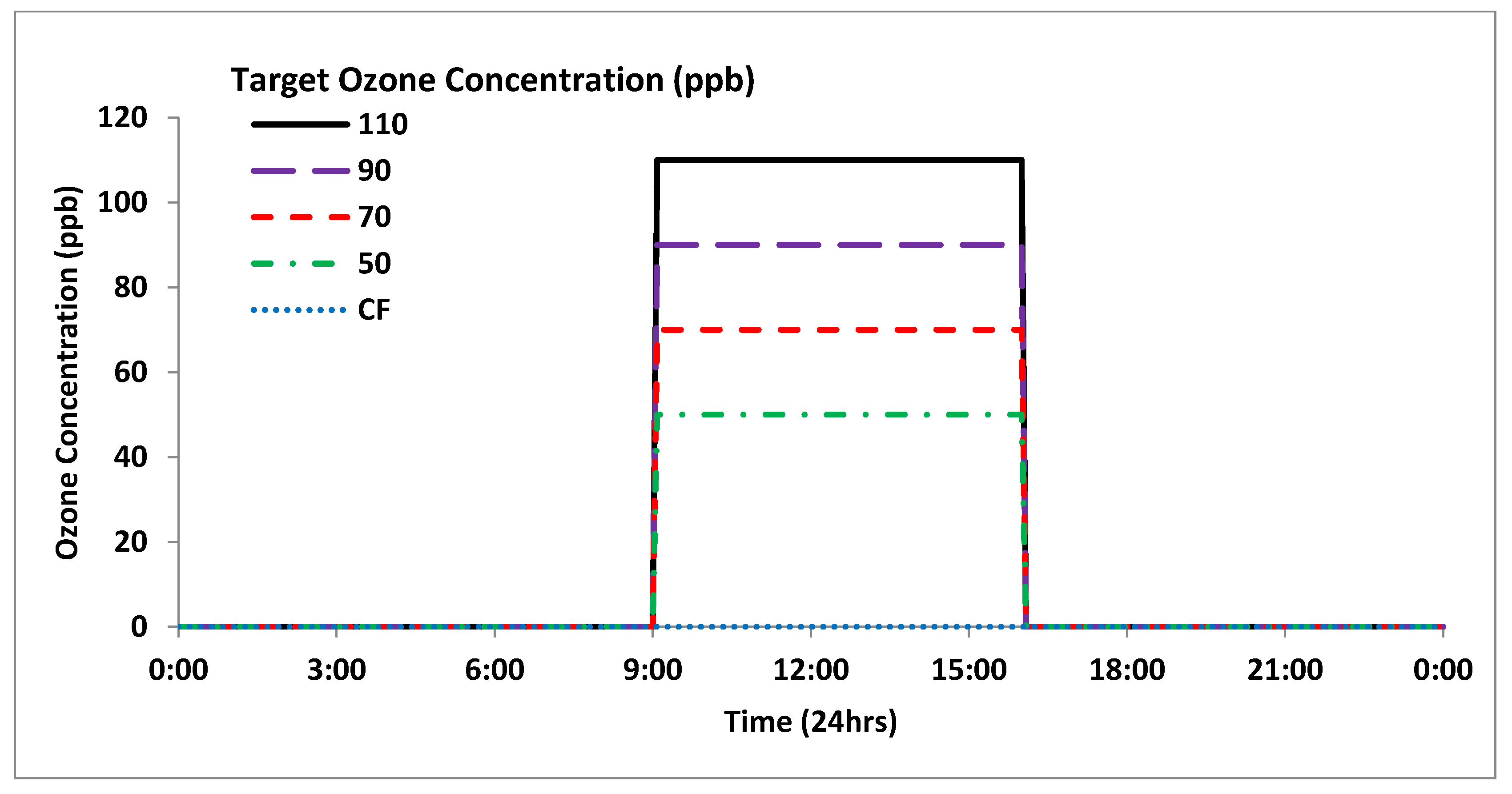 Agronomy 10 01853 g001