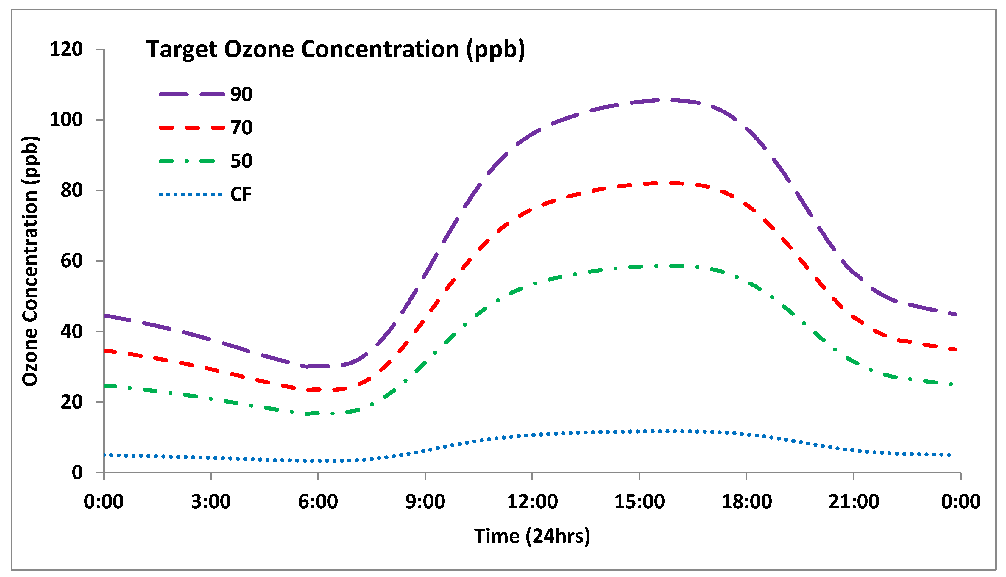 Agronomy 10 01853 g002