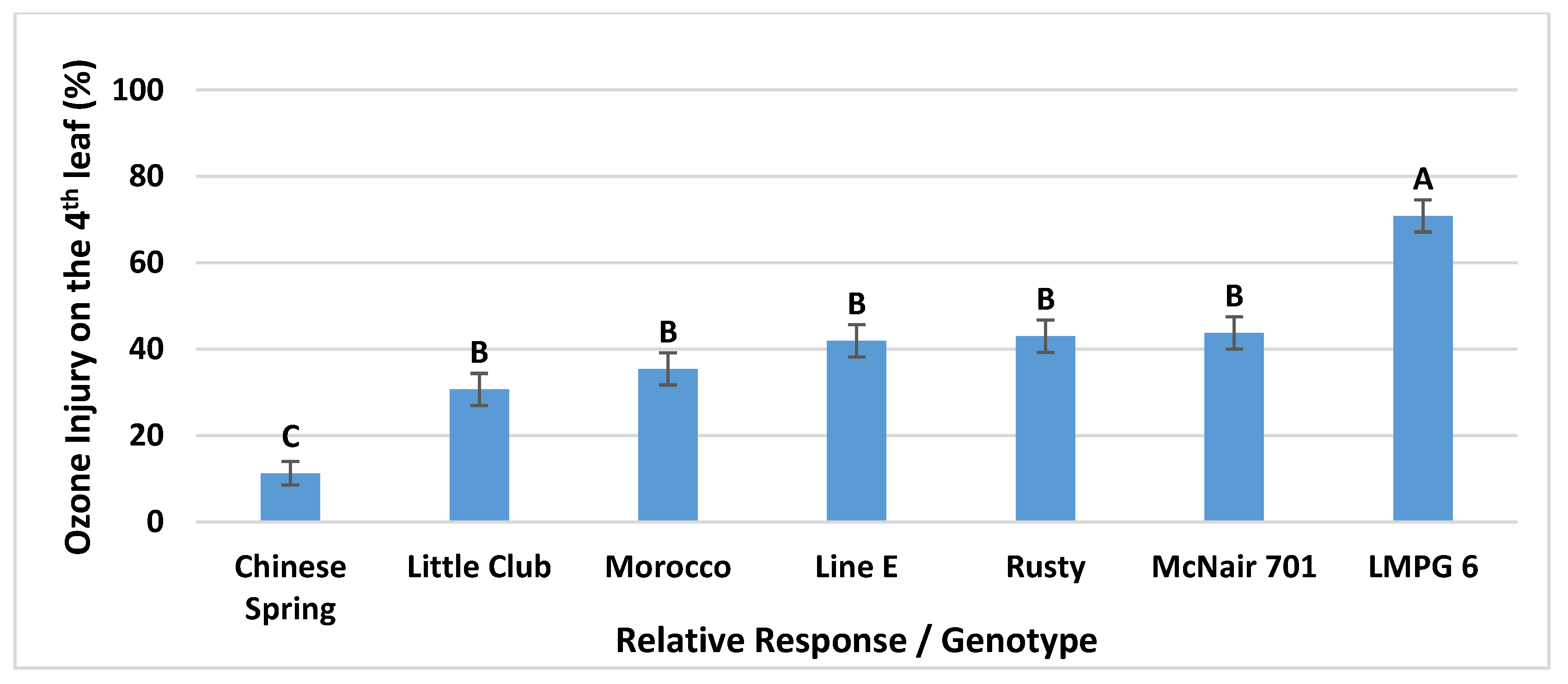 Agronomy 10 01853 g004
