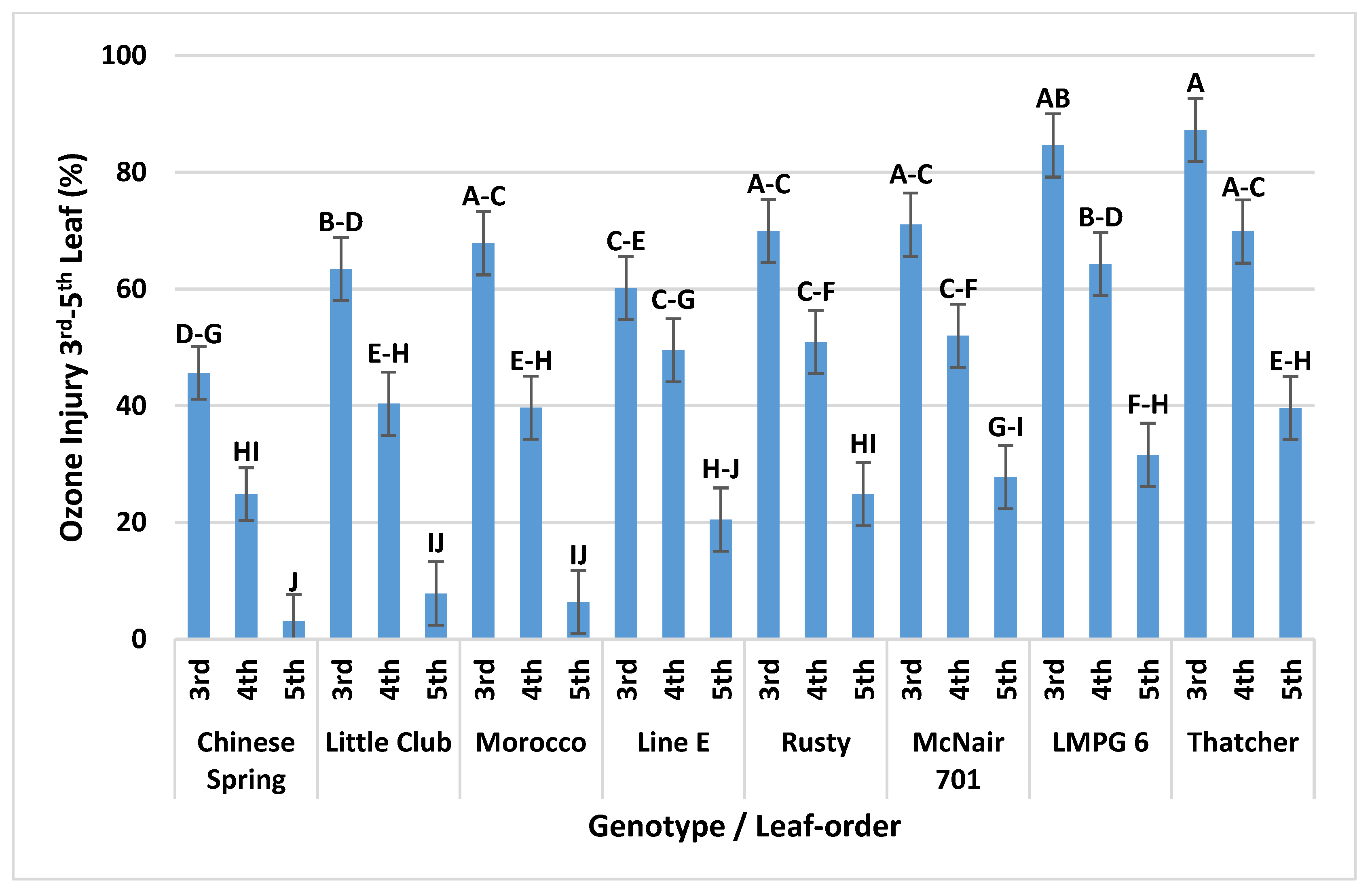 Agronomy 10 01853 g009