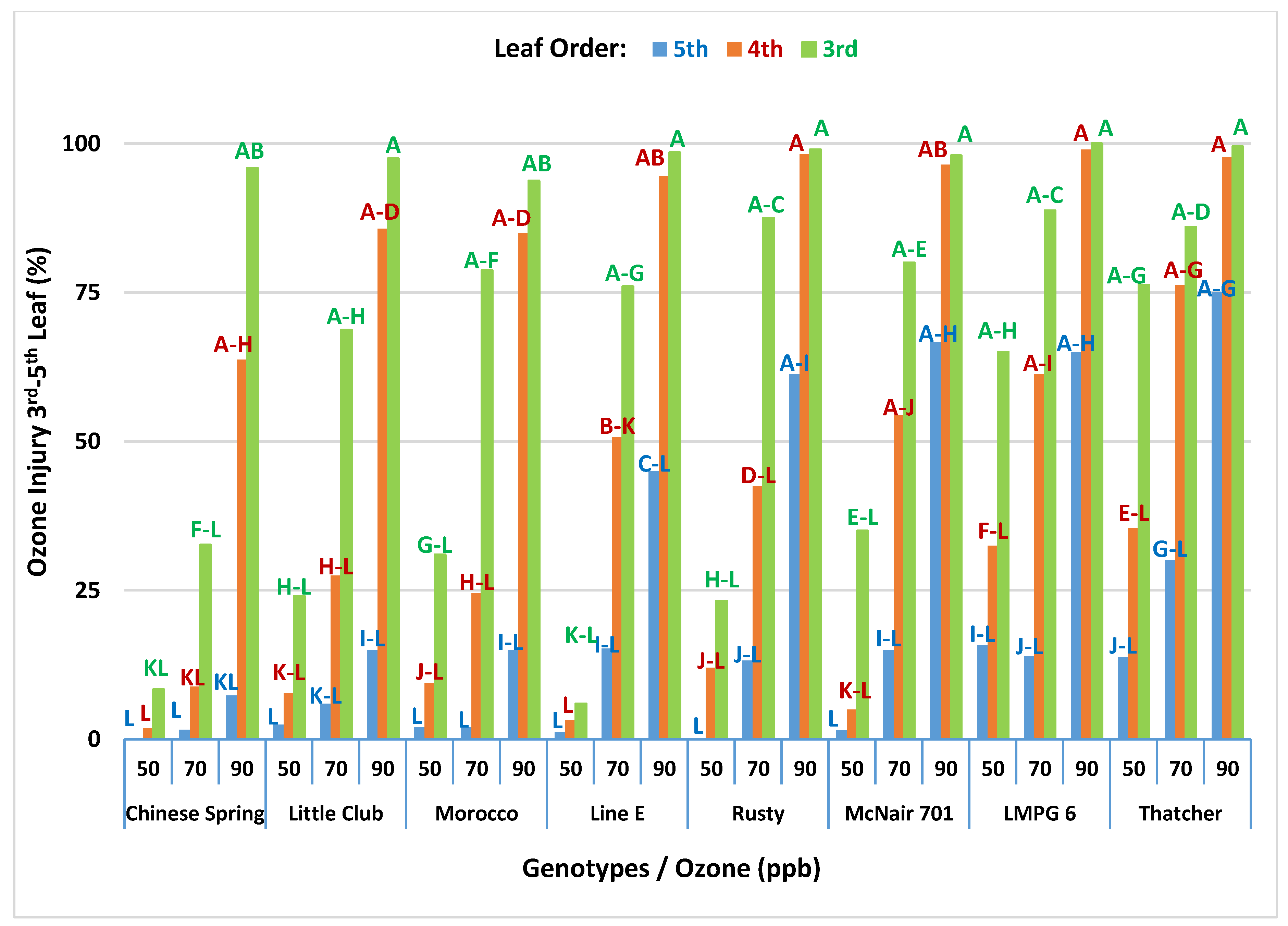 Agronomy 10 01853 g010