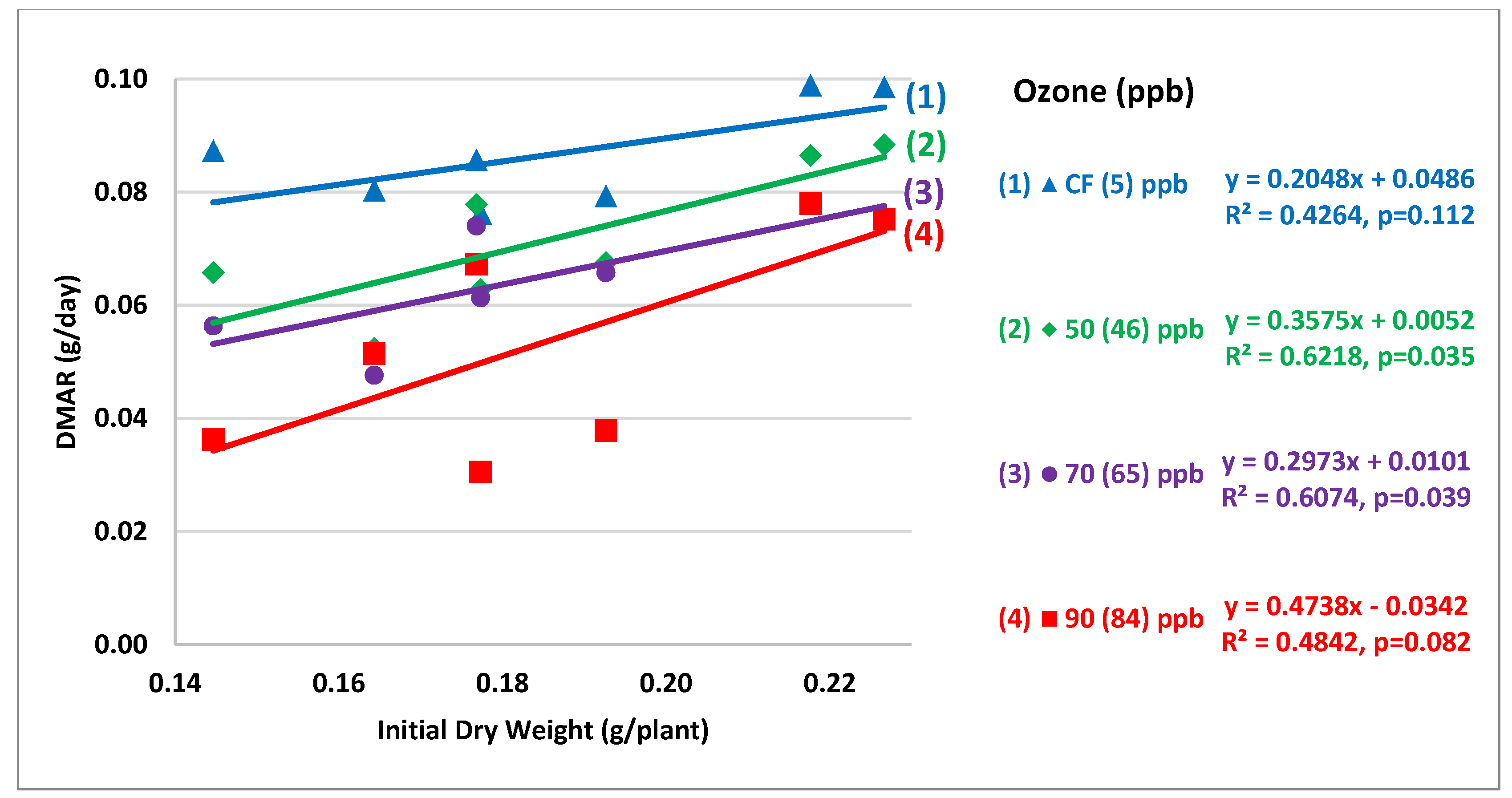 Agronomy 10 01853 g012