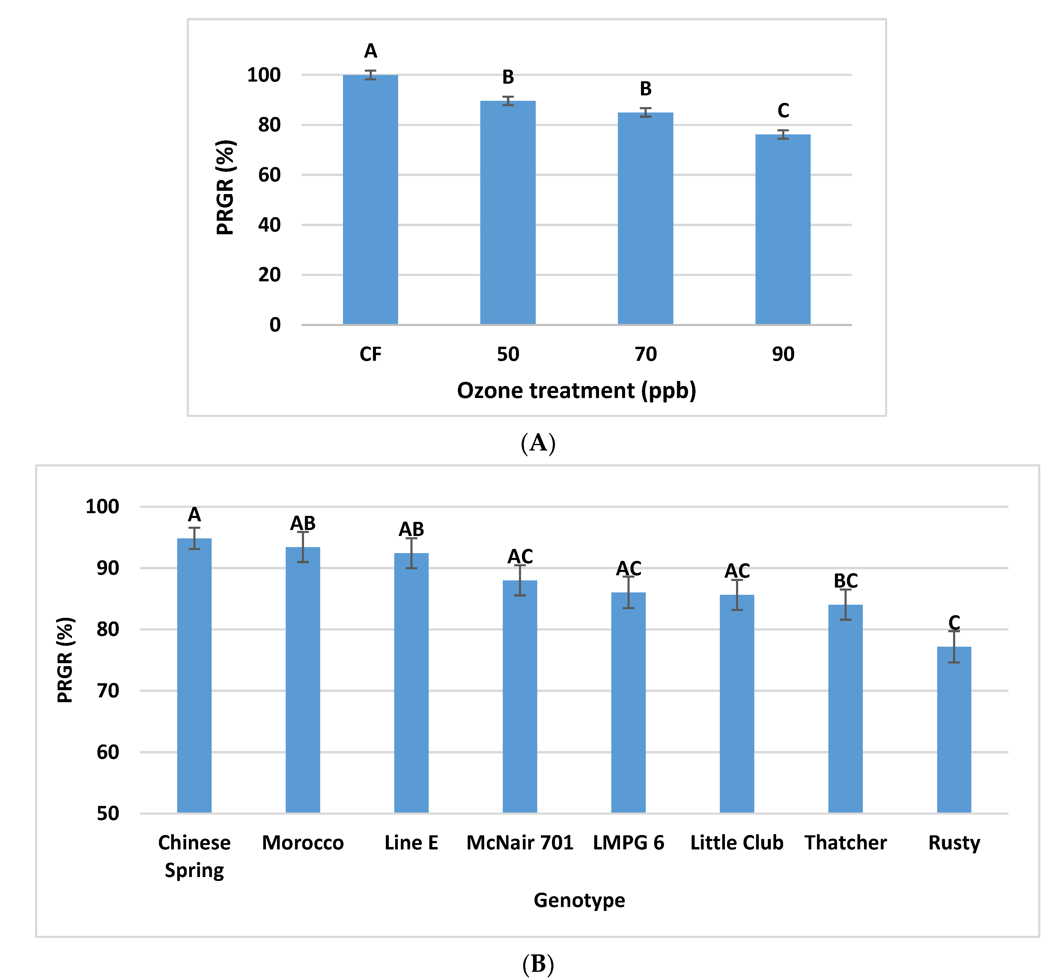 Agronomy 10 01853 g013