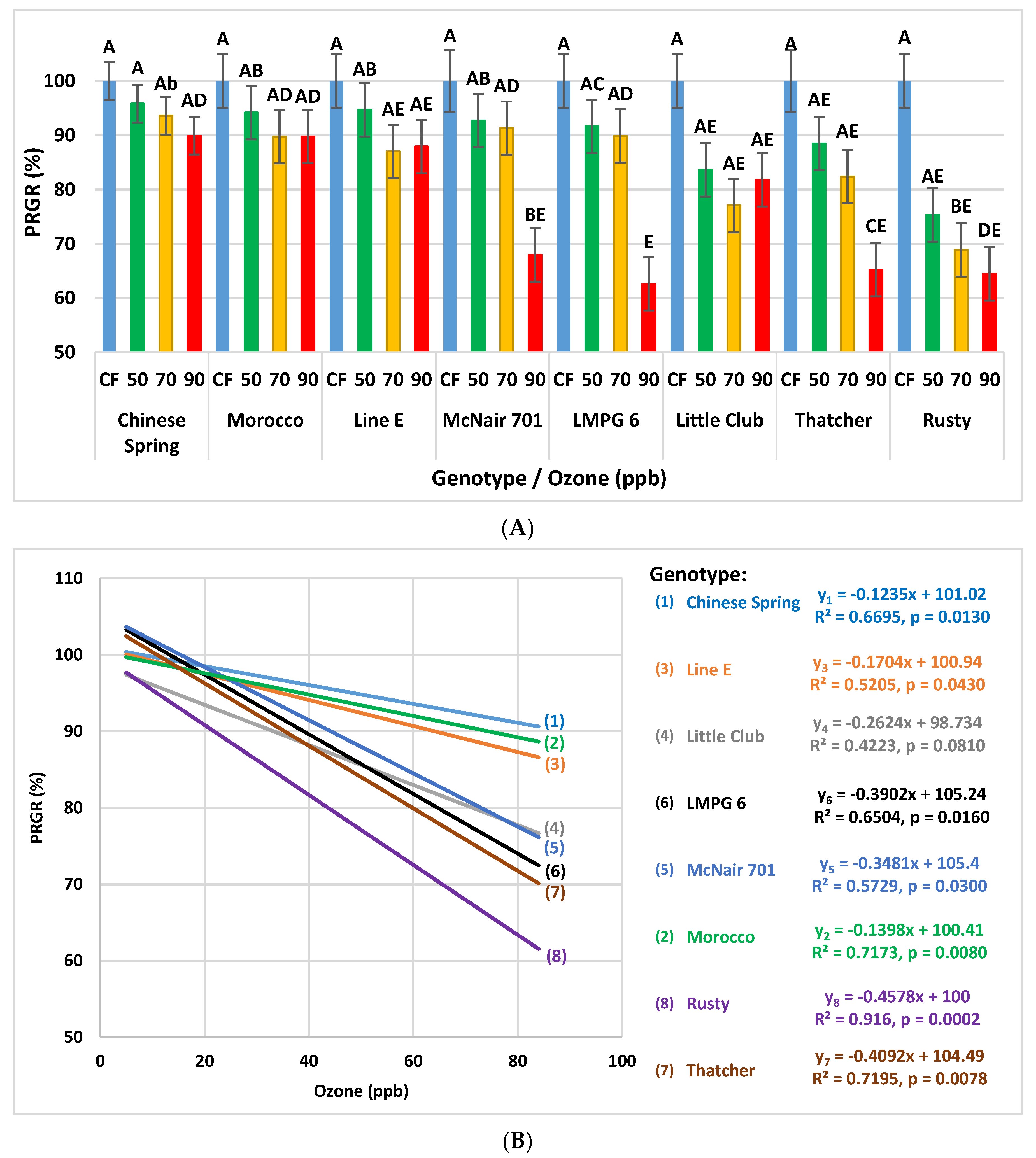 Agronomy 10 01853 g014