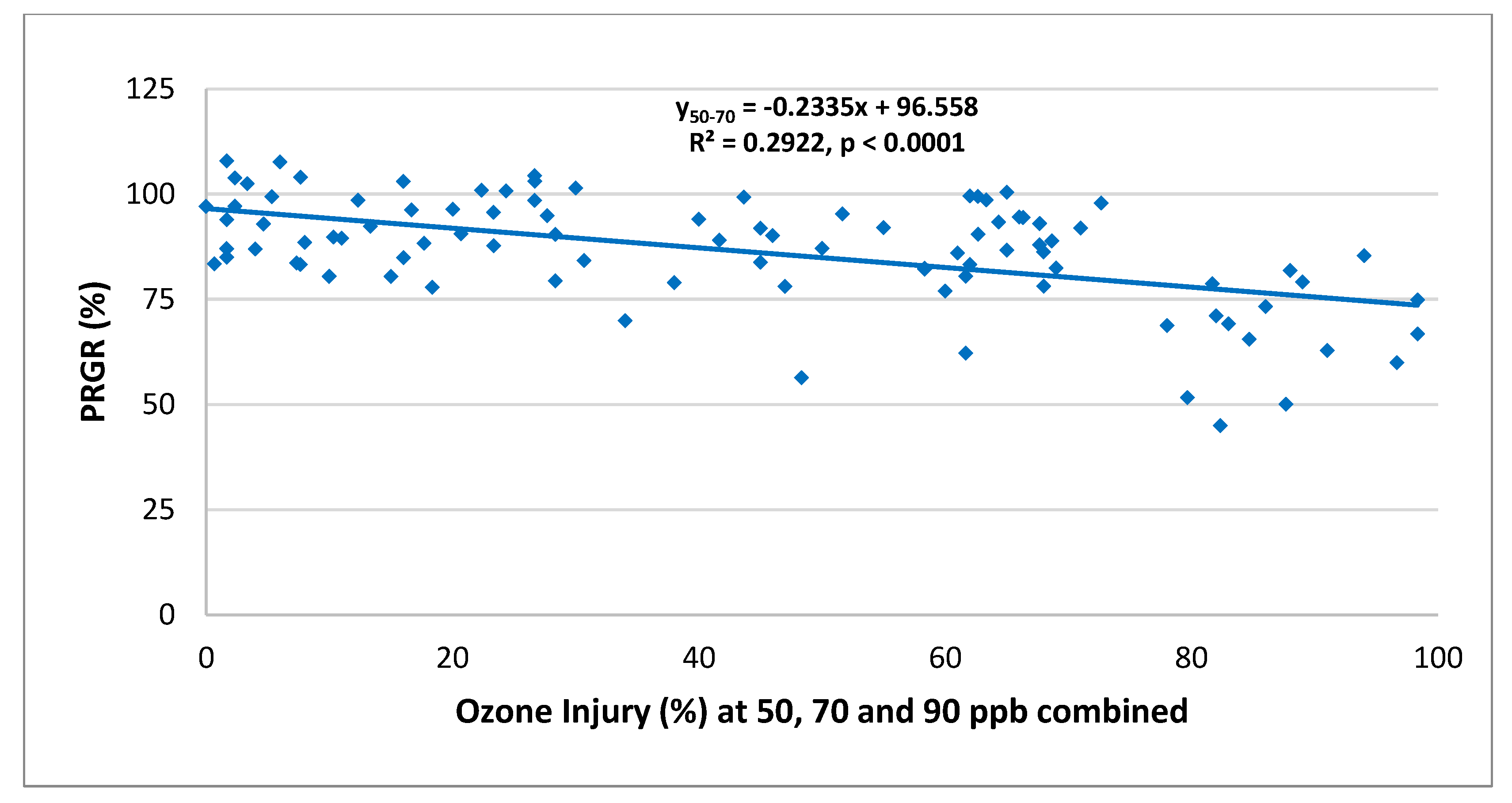 Agronomy 10 01853 g015