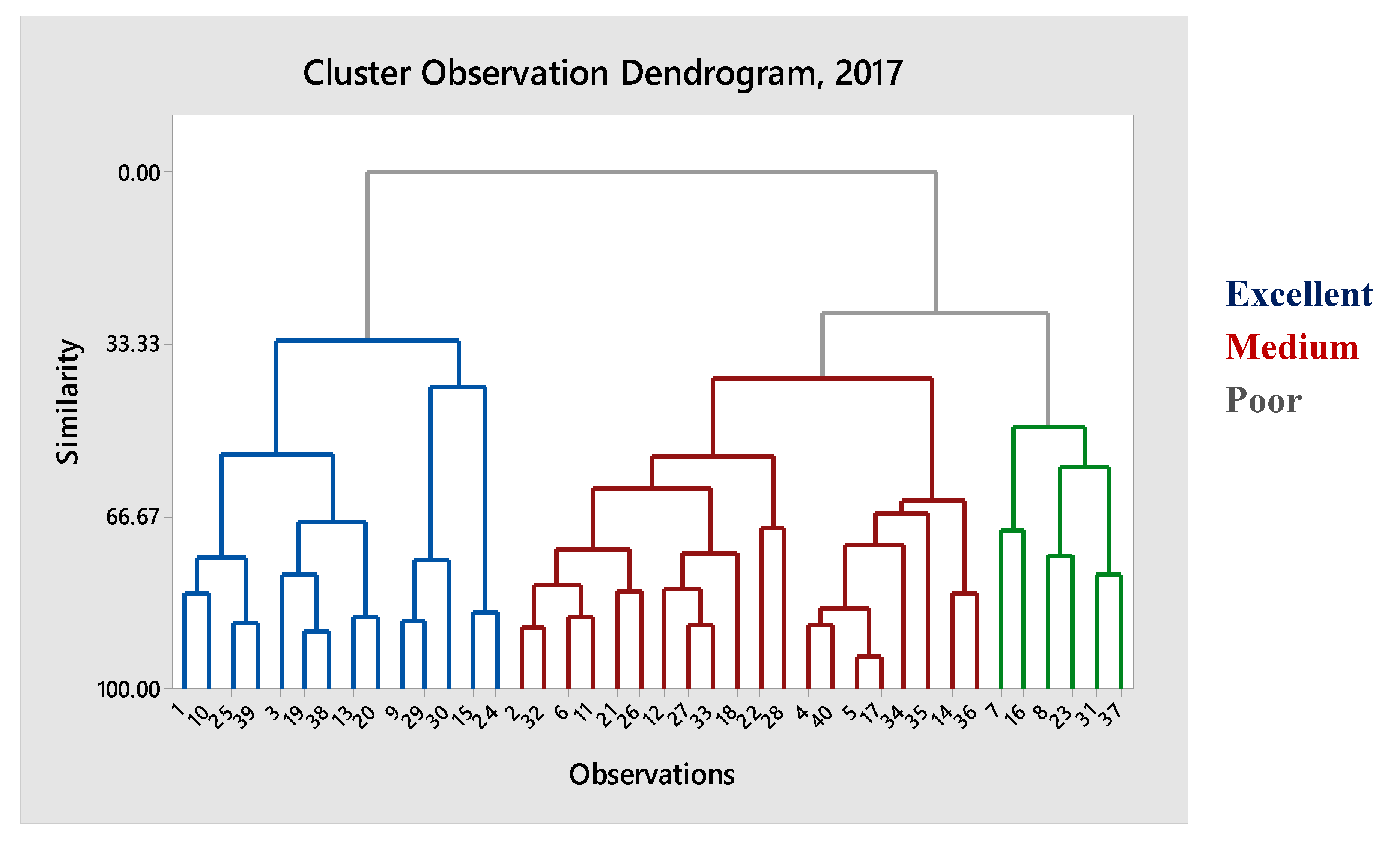 Agronomy 10 01854 g004
