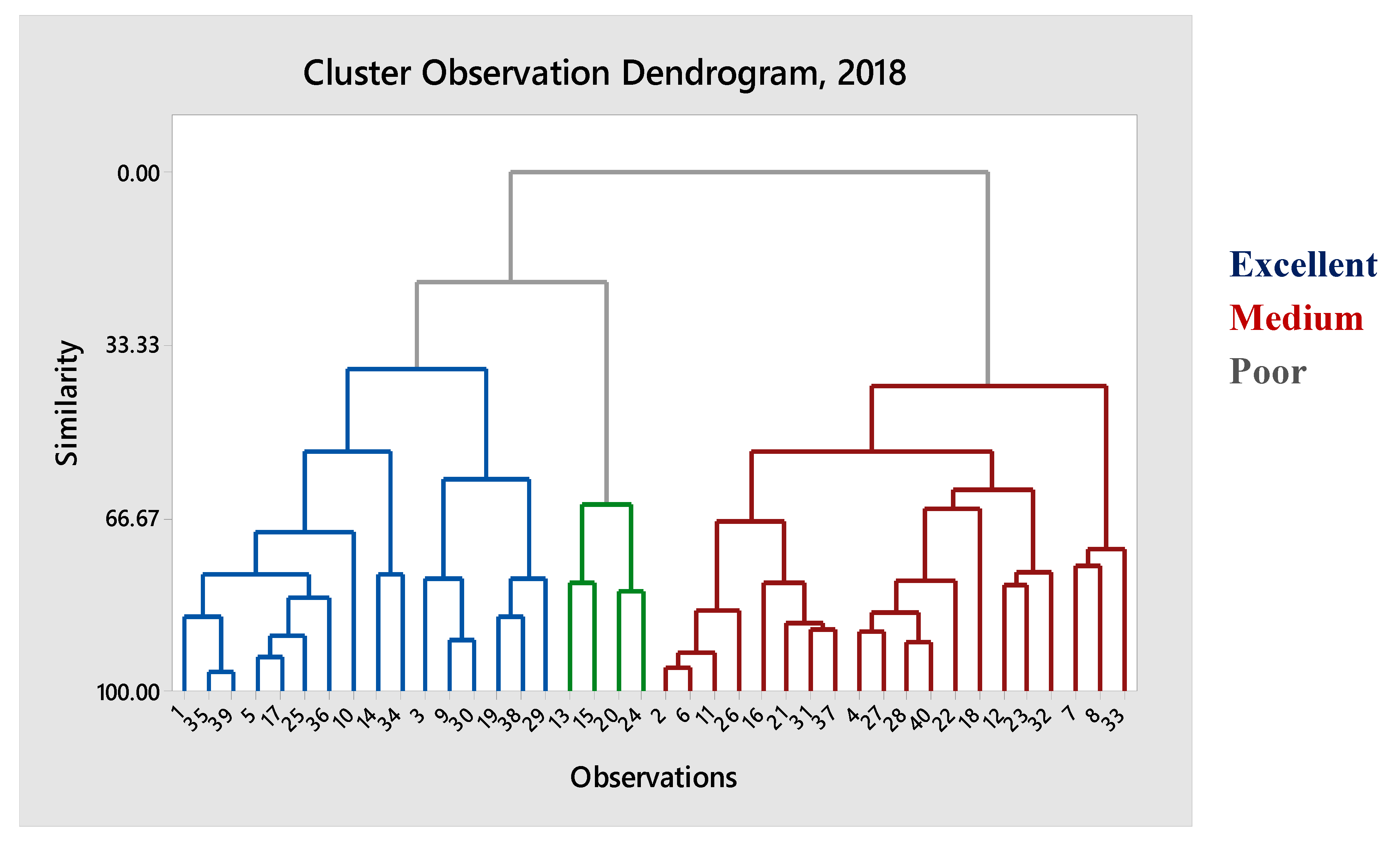 Agronomy 10 01854 g005