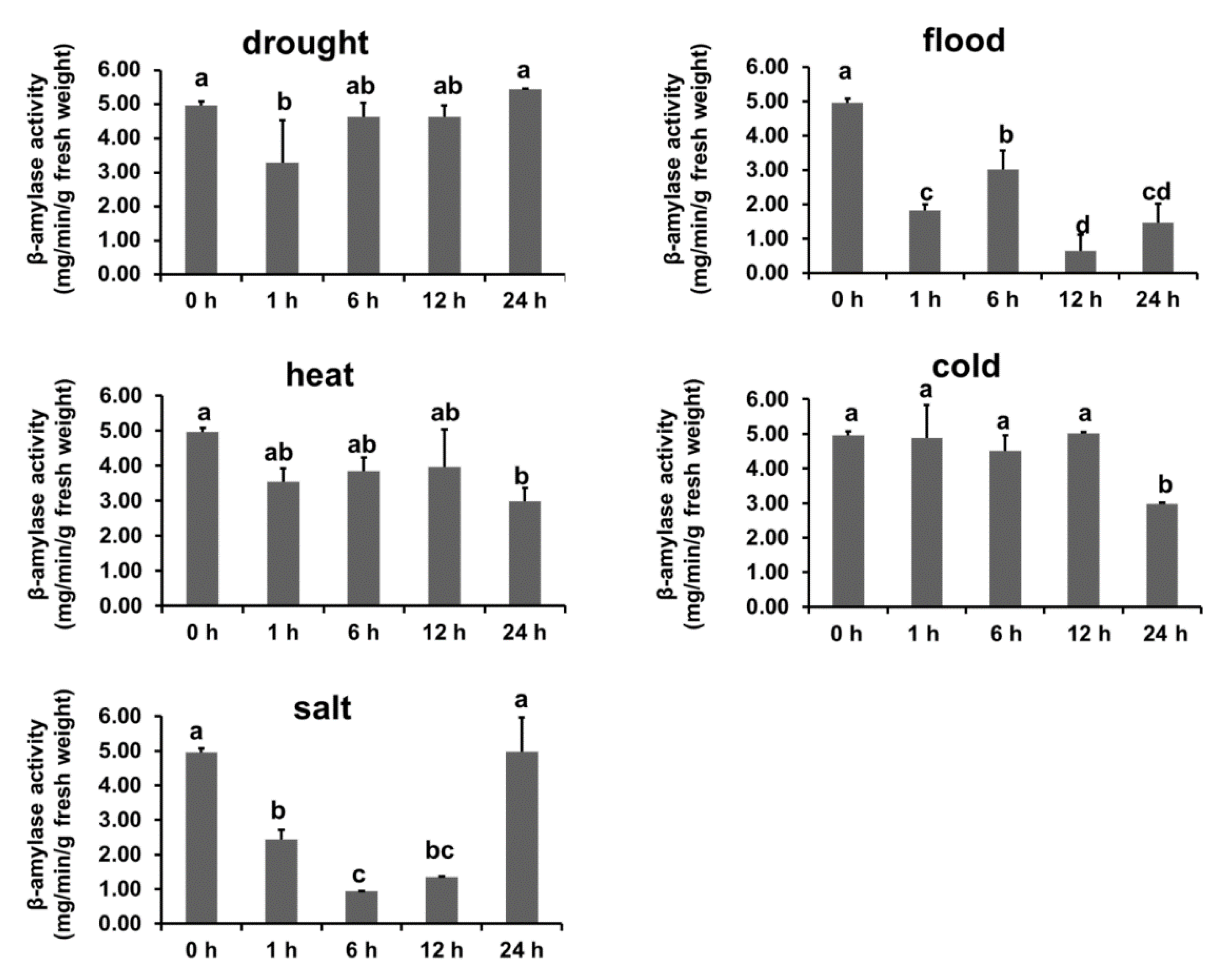 Agronomy 10 01855 g008