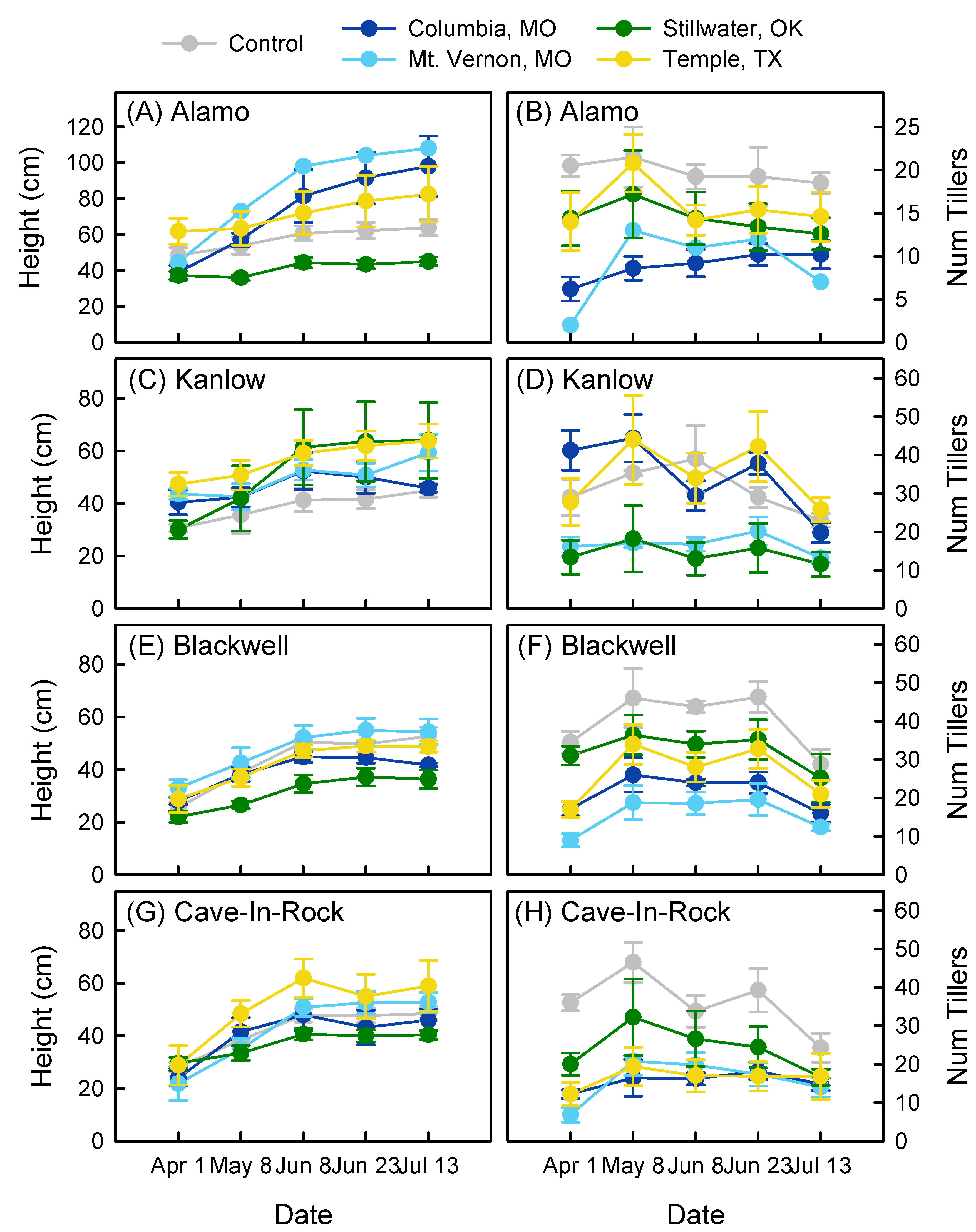 Agronomy 10 01860 g001