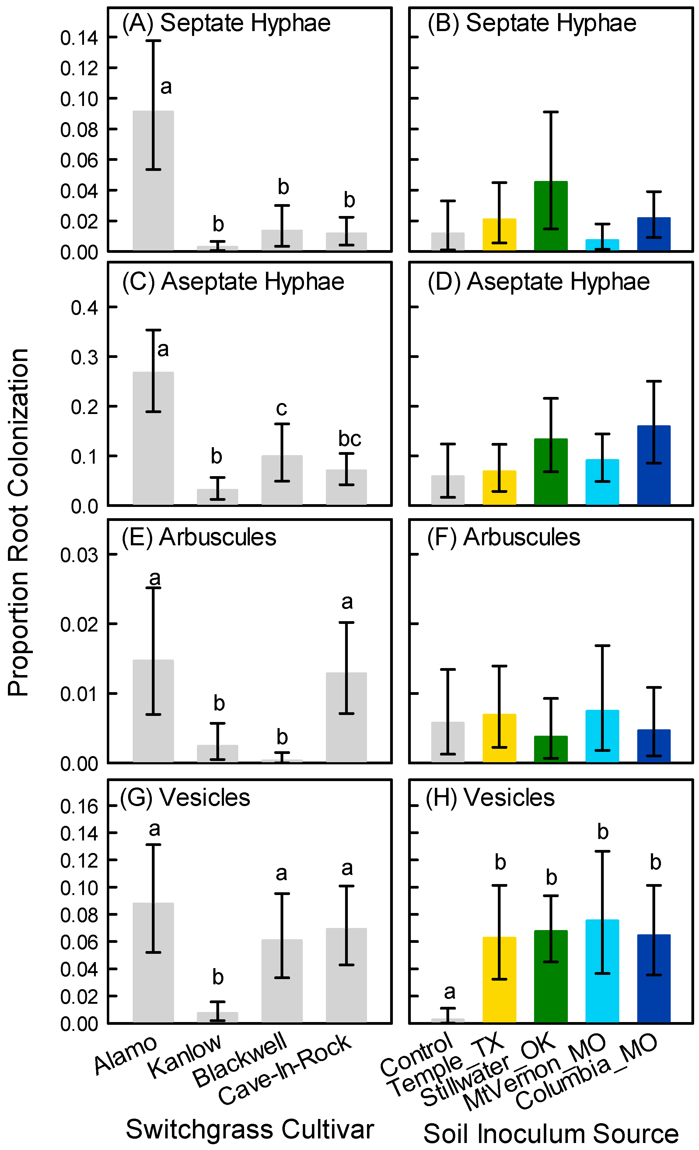Agronomy 10 01860 g003