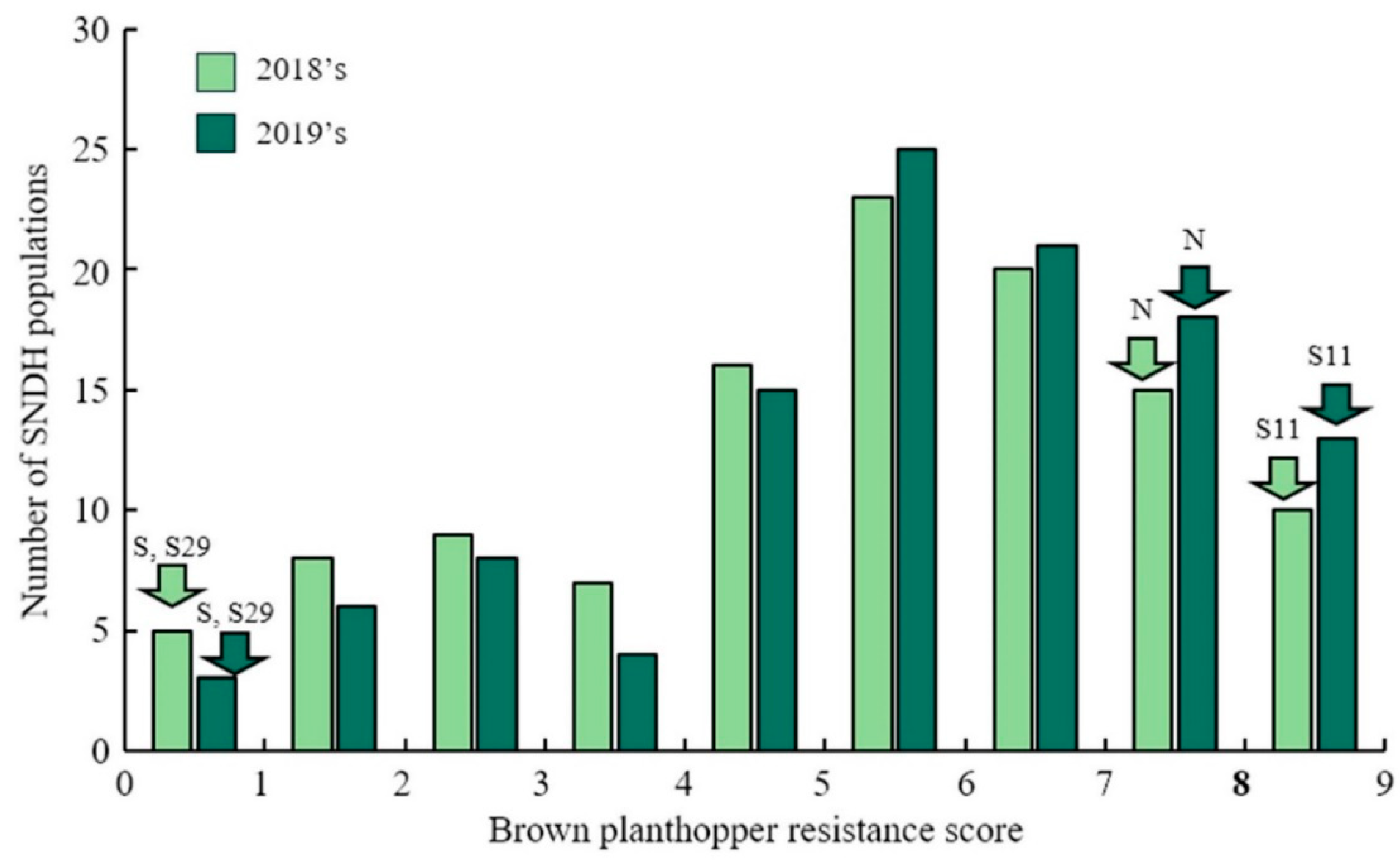 Agronomy 10 01865 g001 Agronomy 10 01865 g001