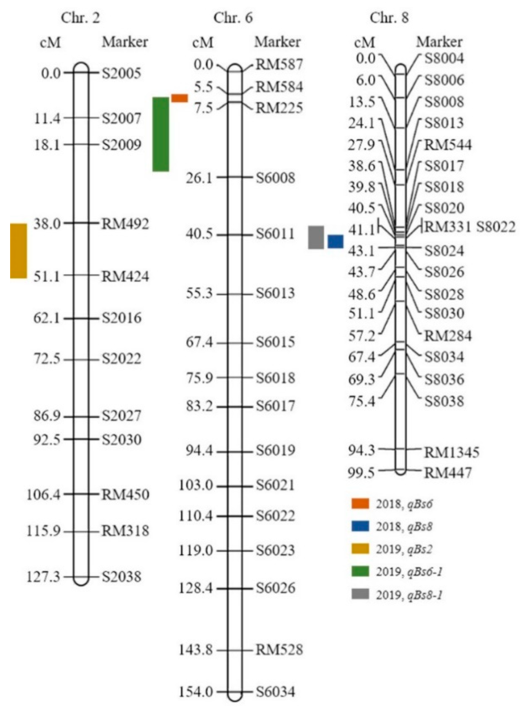 Agronomy 10 01865 g002 Agronomy 10 01865 g002